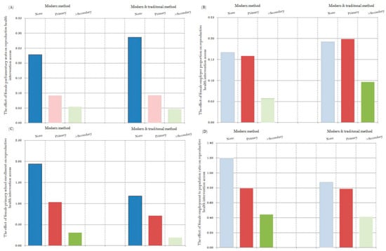 Ijerph 16 04783 g0a2