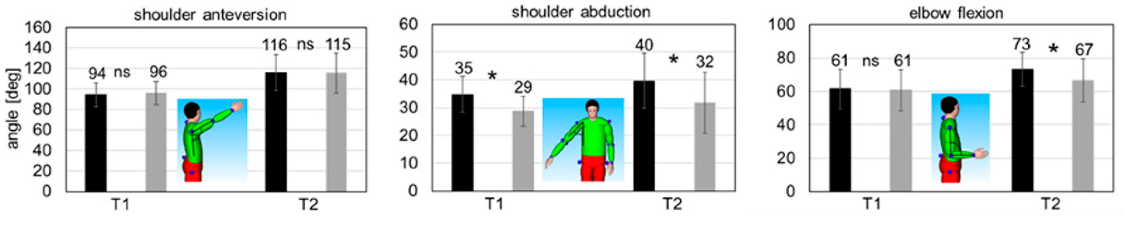 Ijerph 16 04792 g006