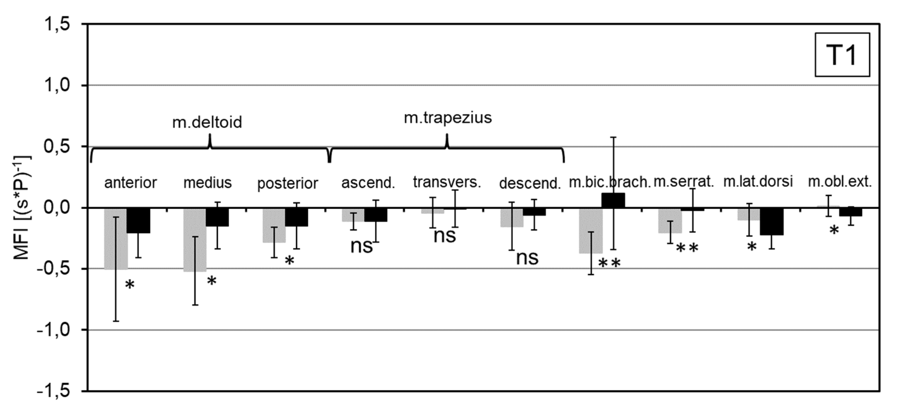 Ijerph 16 04792 g008