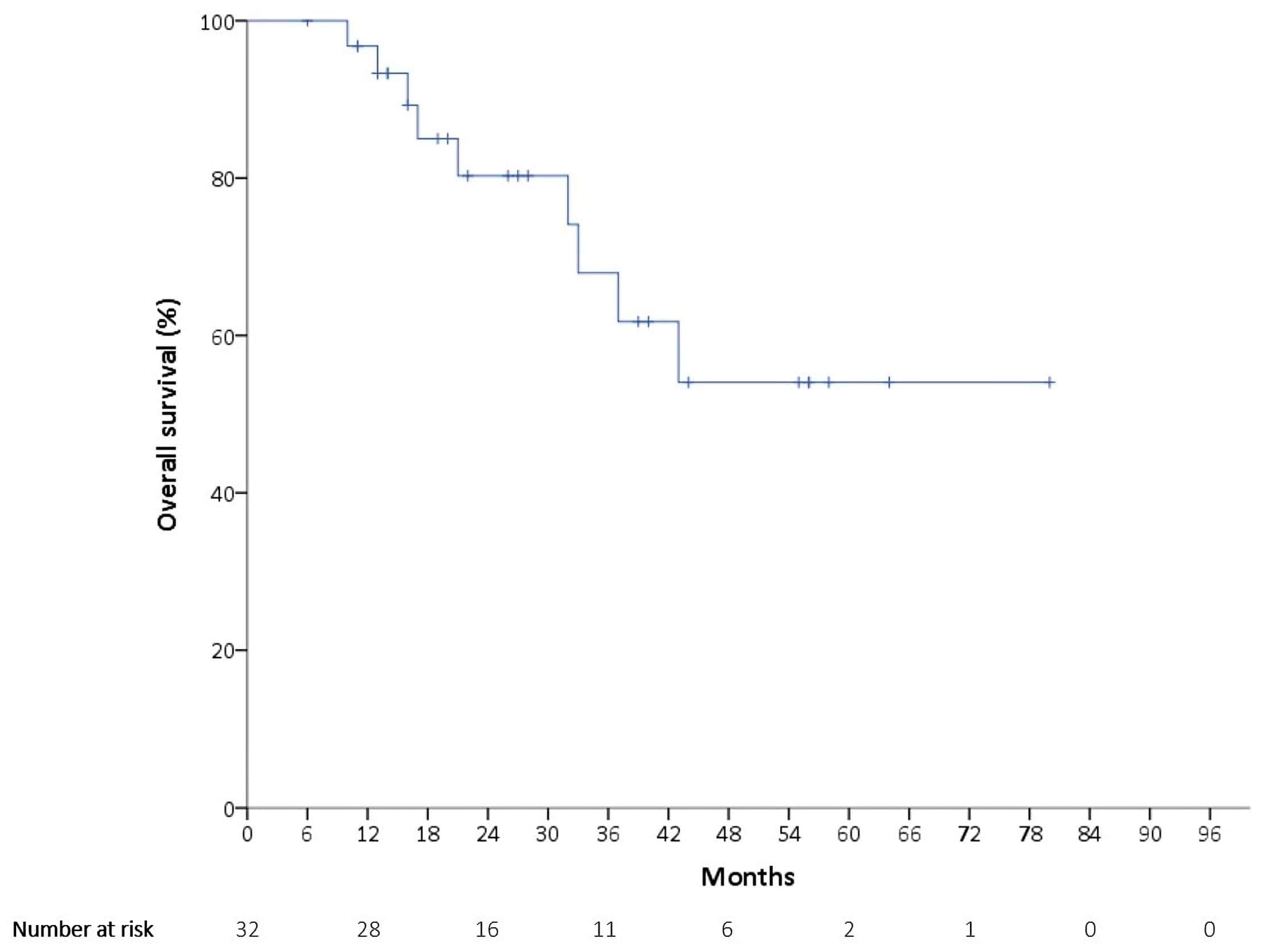 Ijerph 16 04794 g002