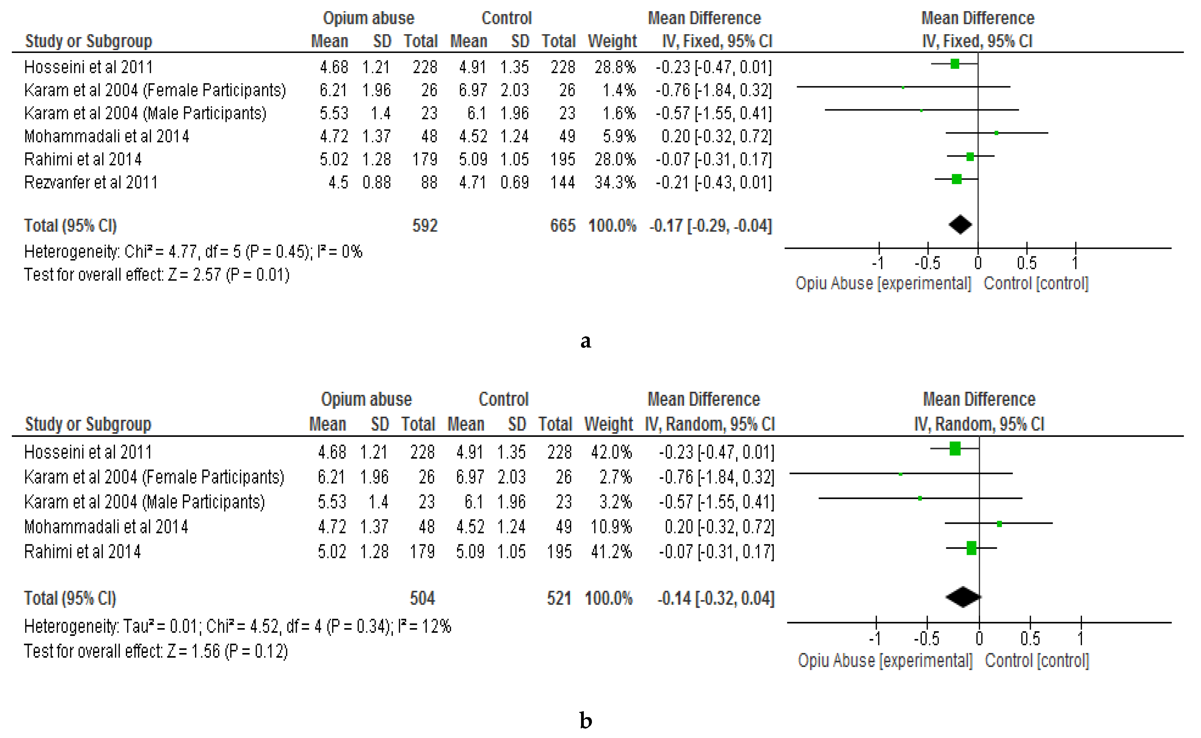 Ijerph 16 04795 g003