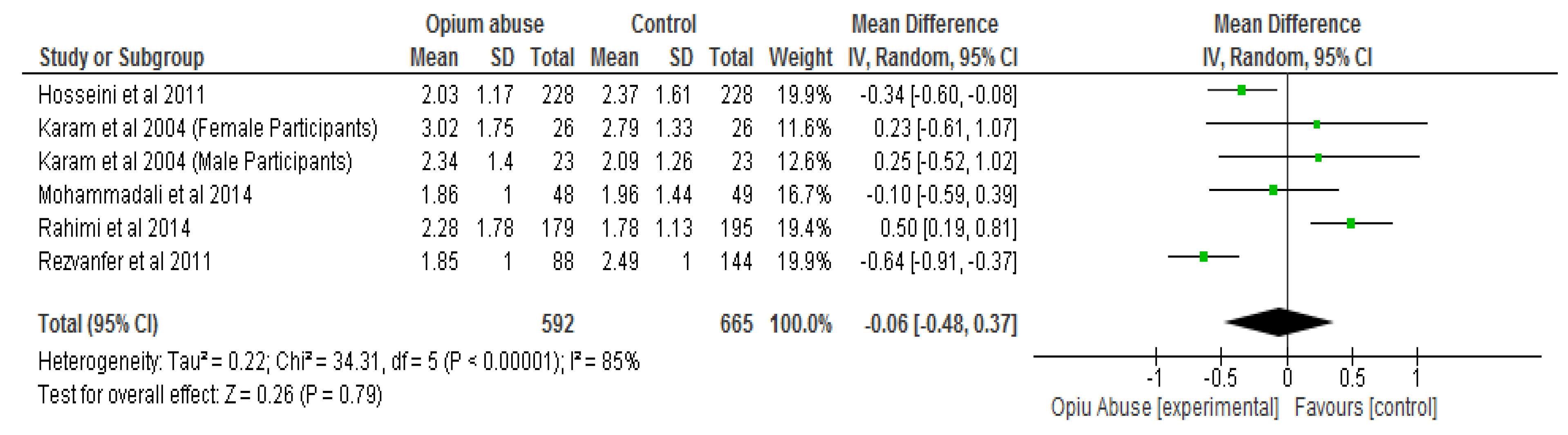 Ijerph 16 04795 g005