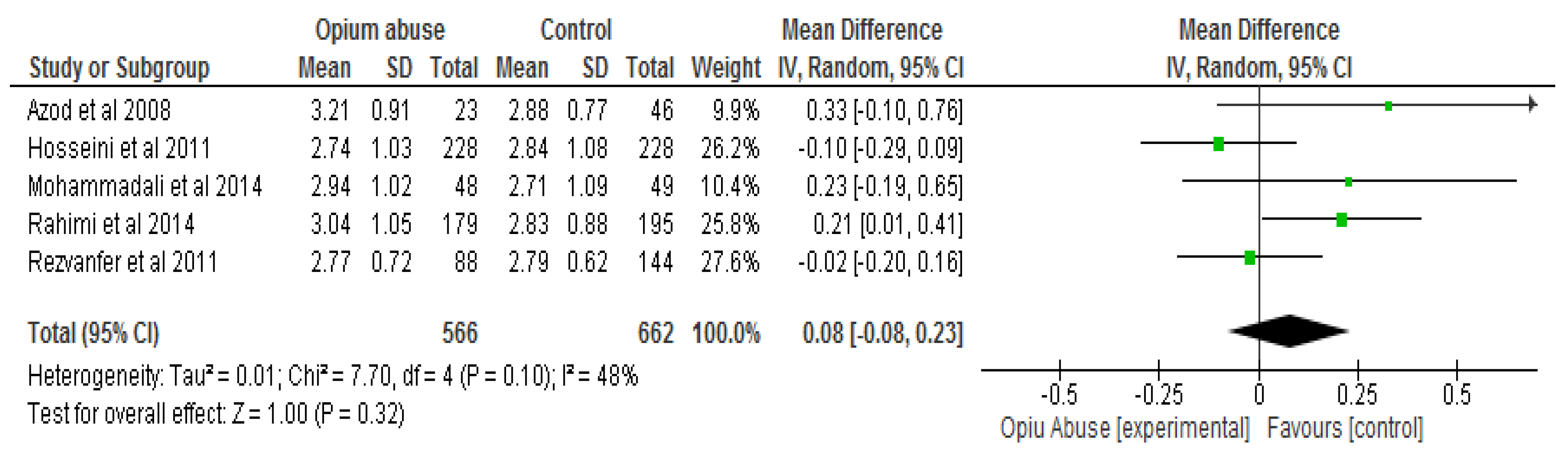 Ijerph 16 04795 g007
