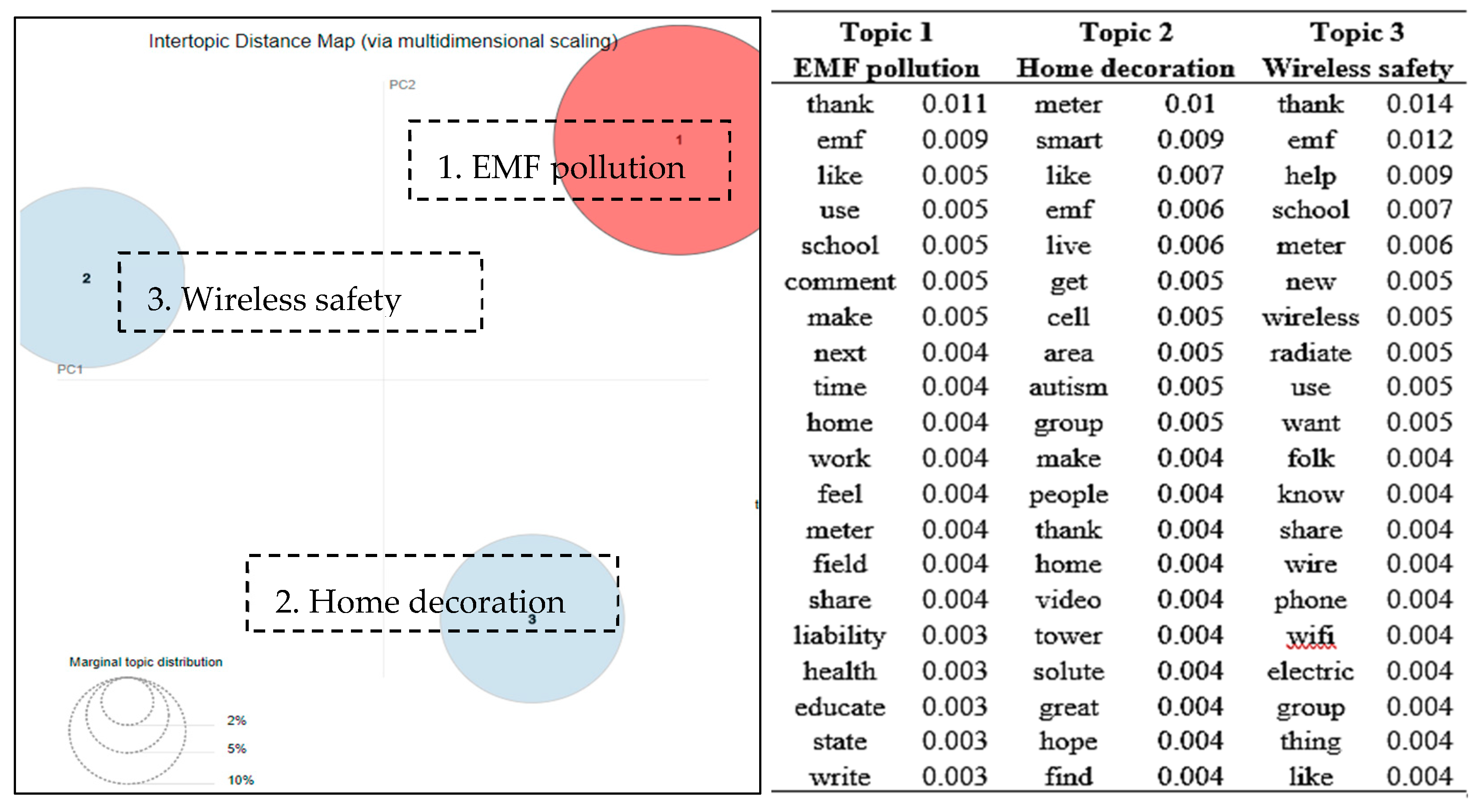 Ijerph 16 04804 g003