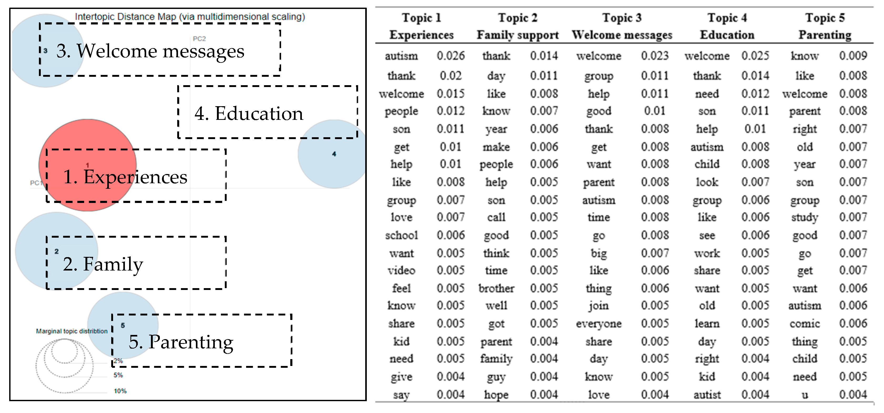 Ijerph 16 04804 g004
