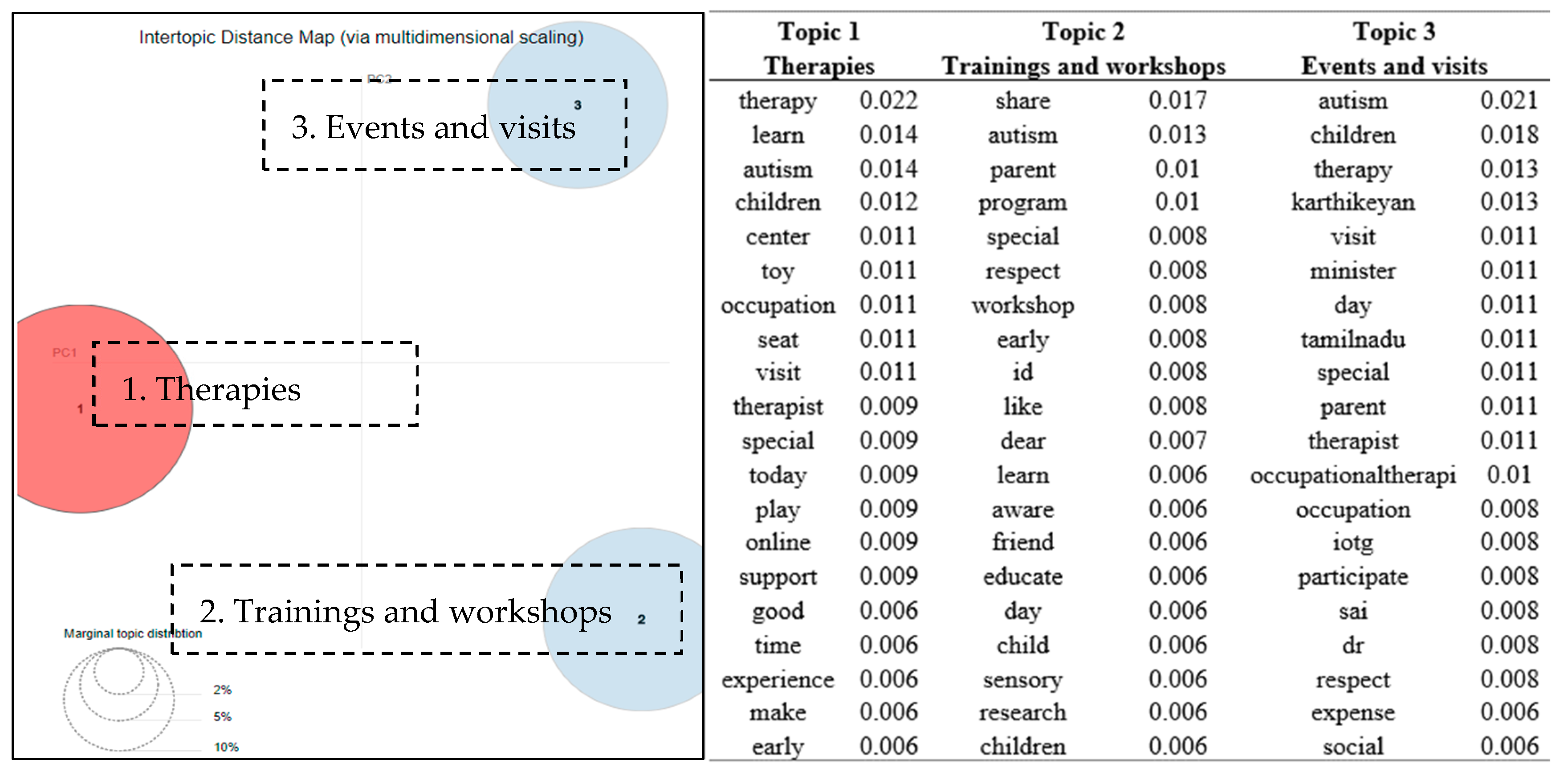 Ijerph 16 04804 g005