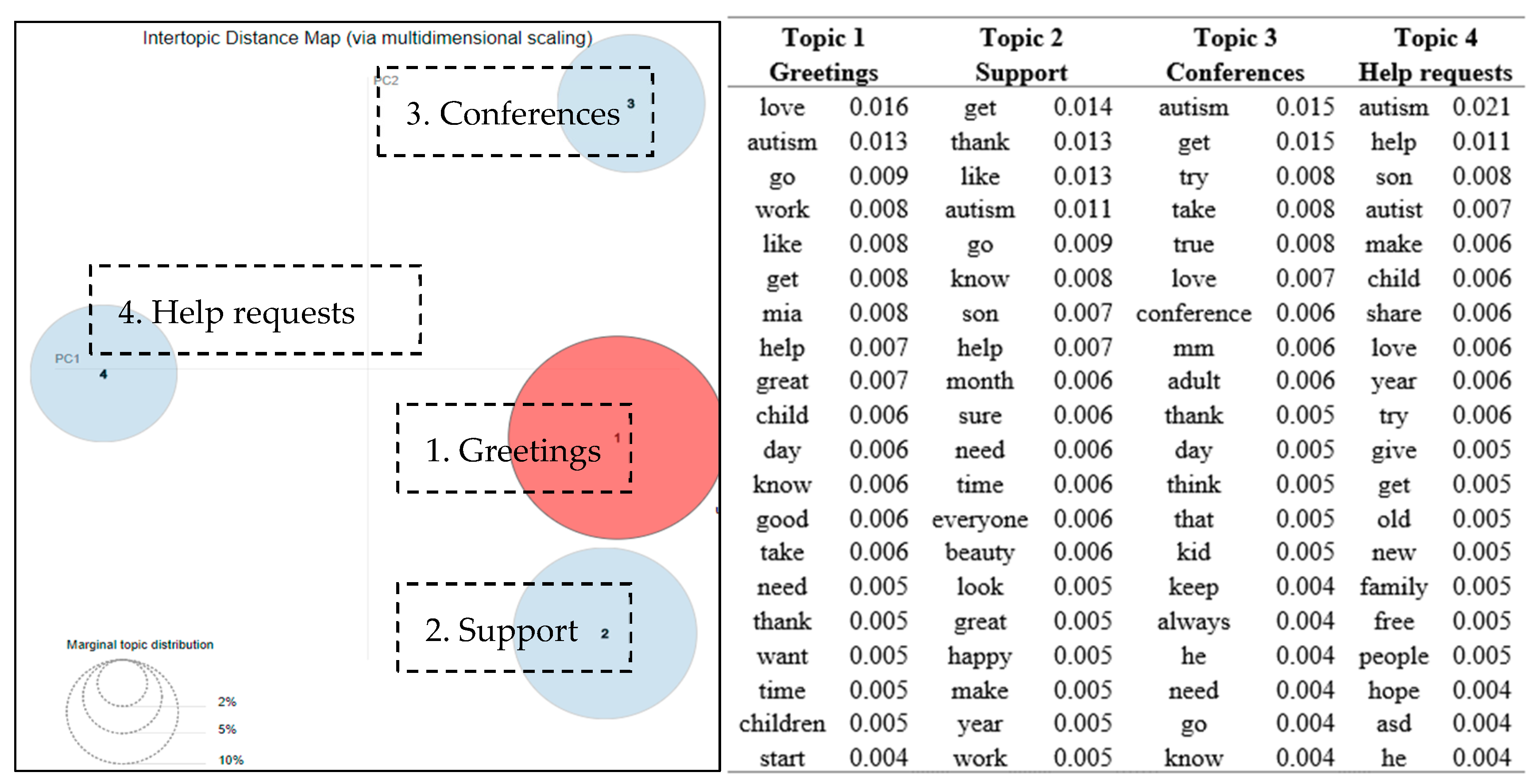 Ijerph 16 04804 g006