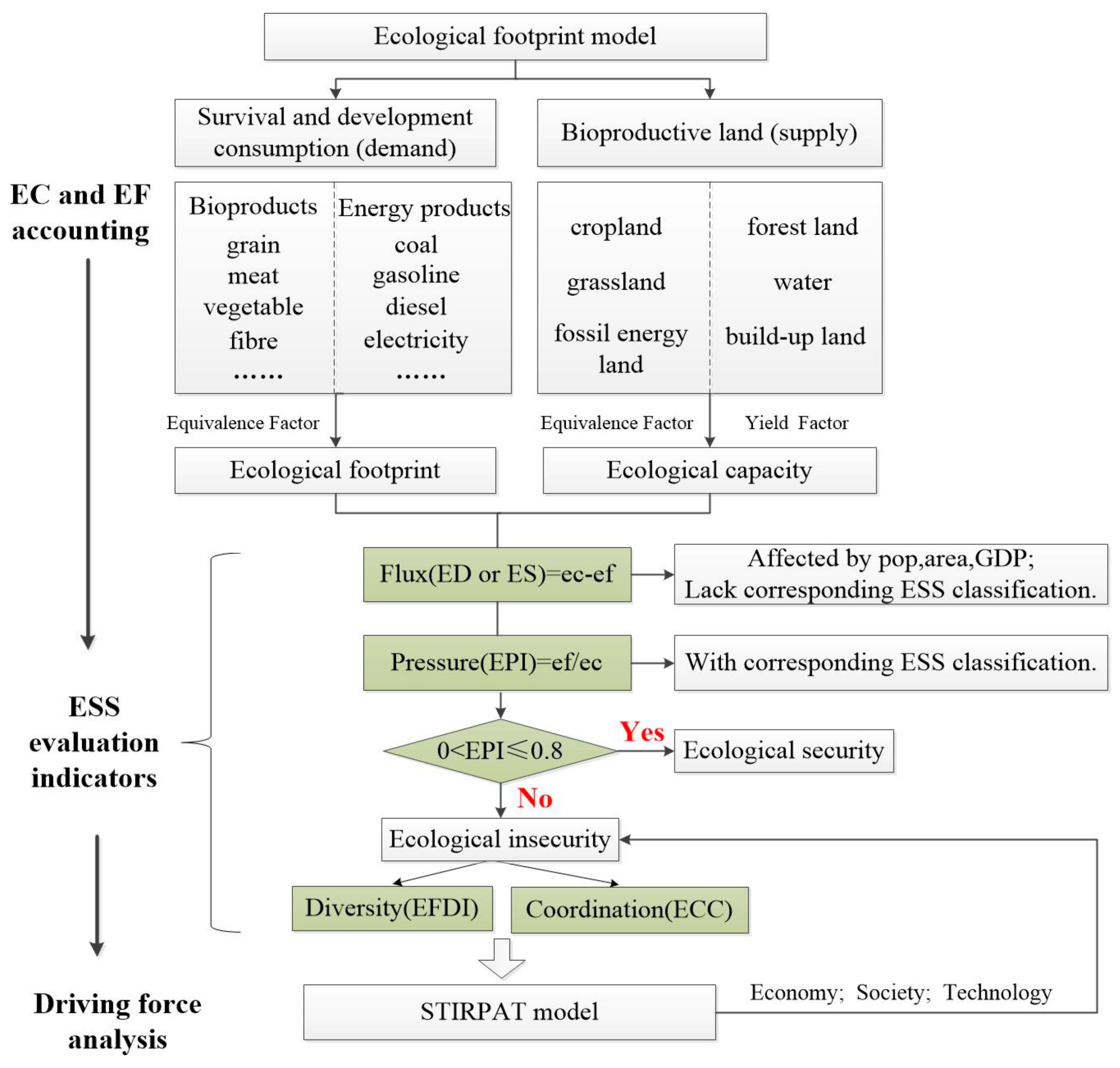 Ijerph 16 04805 g002