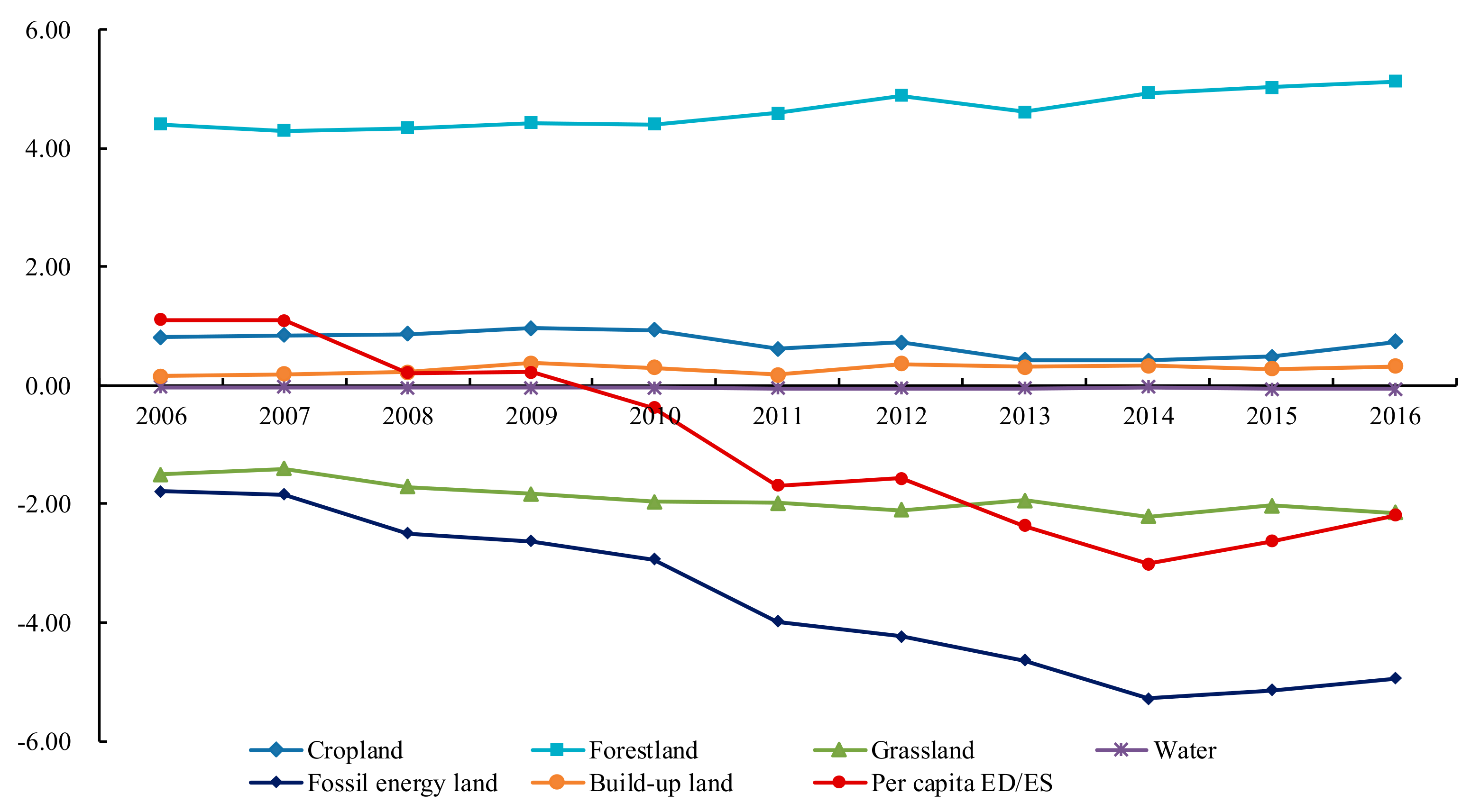 Ijerph 16 04805 g003