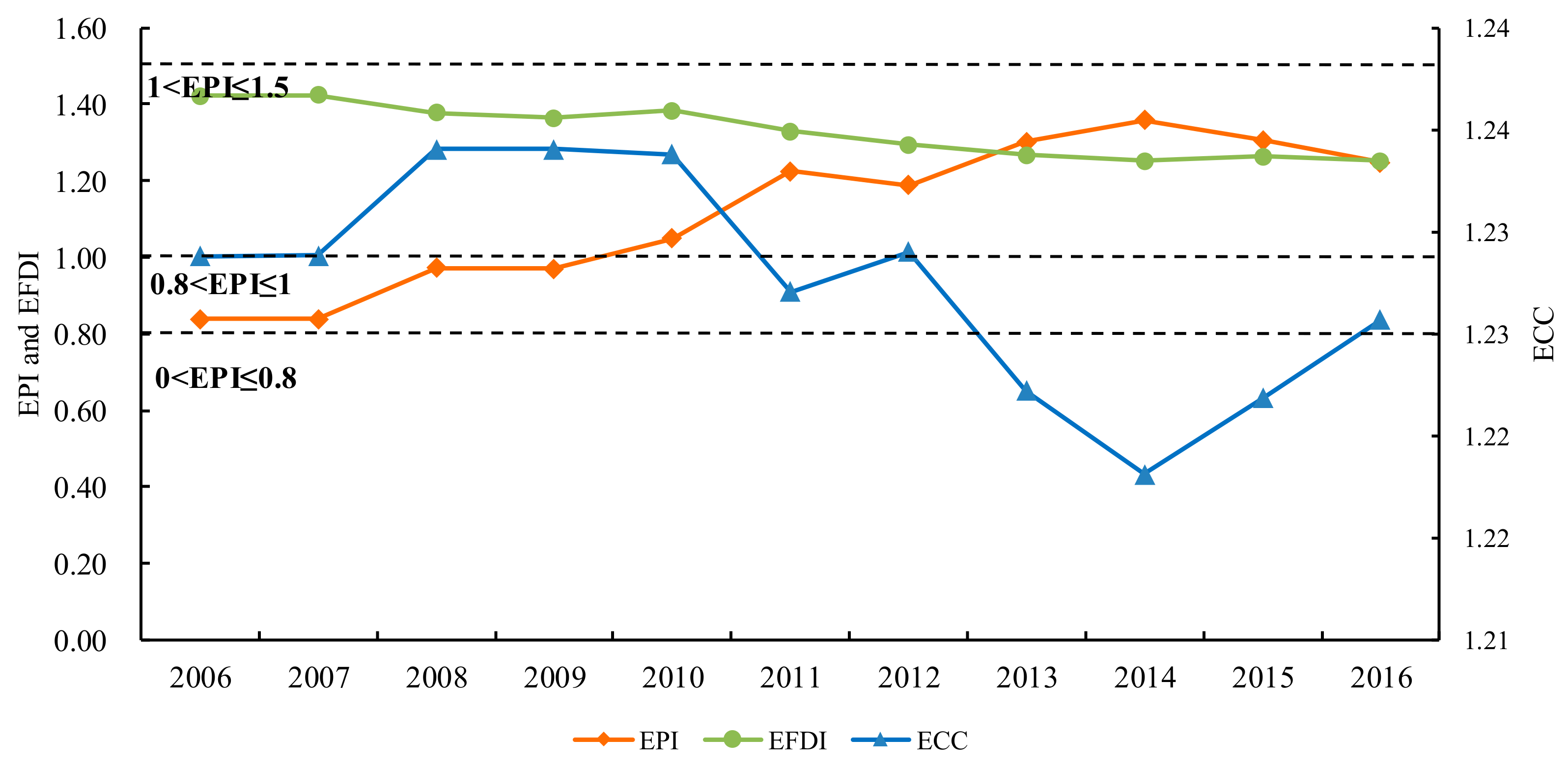Ijerph 16 04805 g004