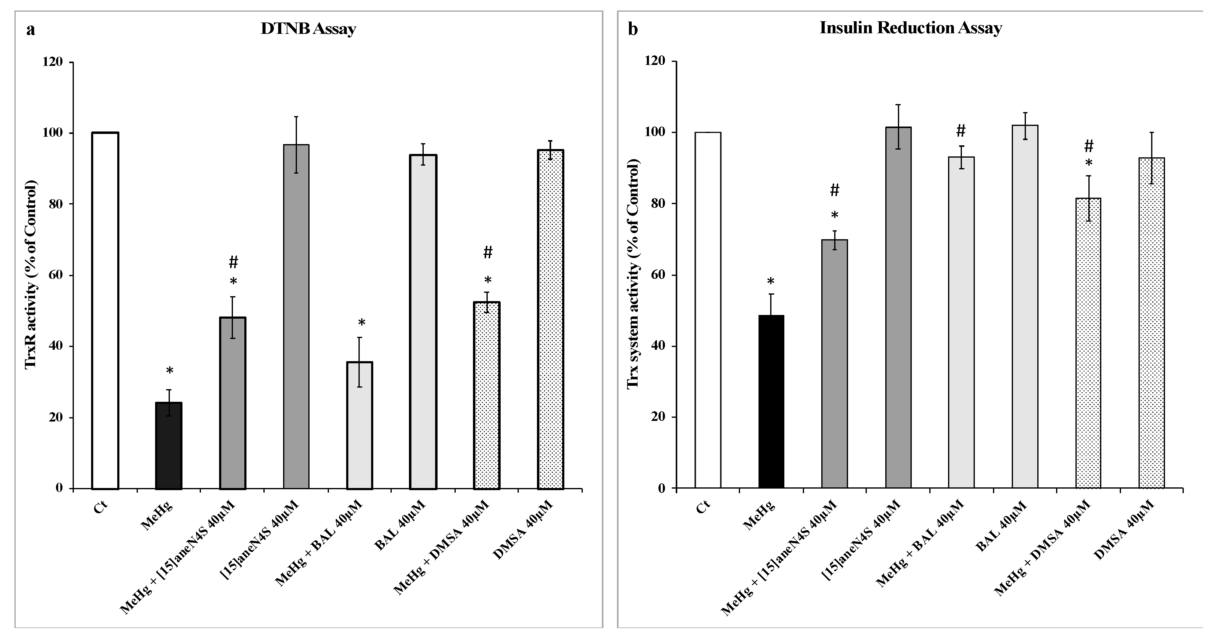 Ijerph 16 04817 g002