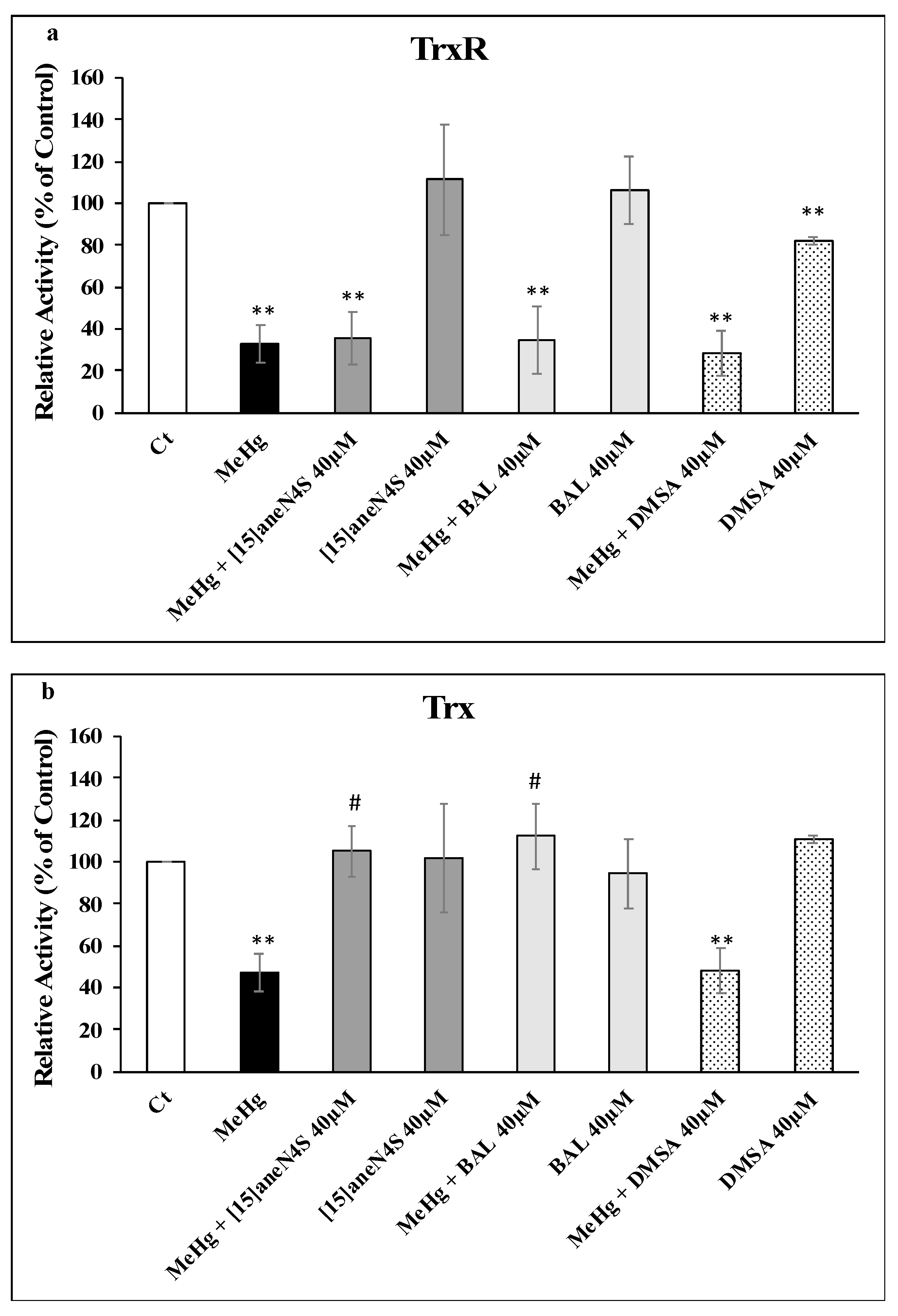 Ijerph 16 04817 g004