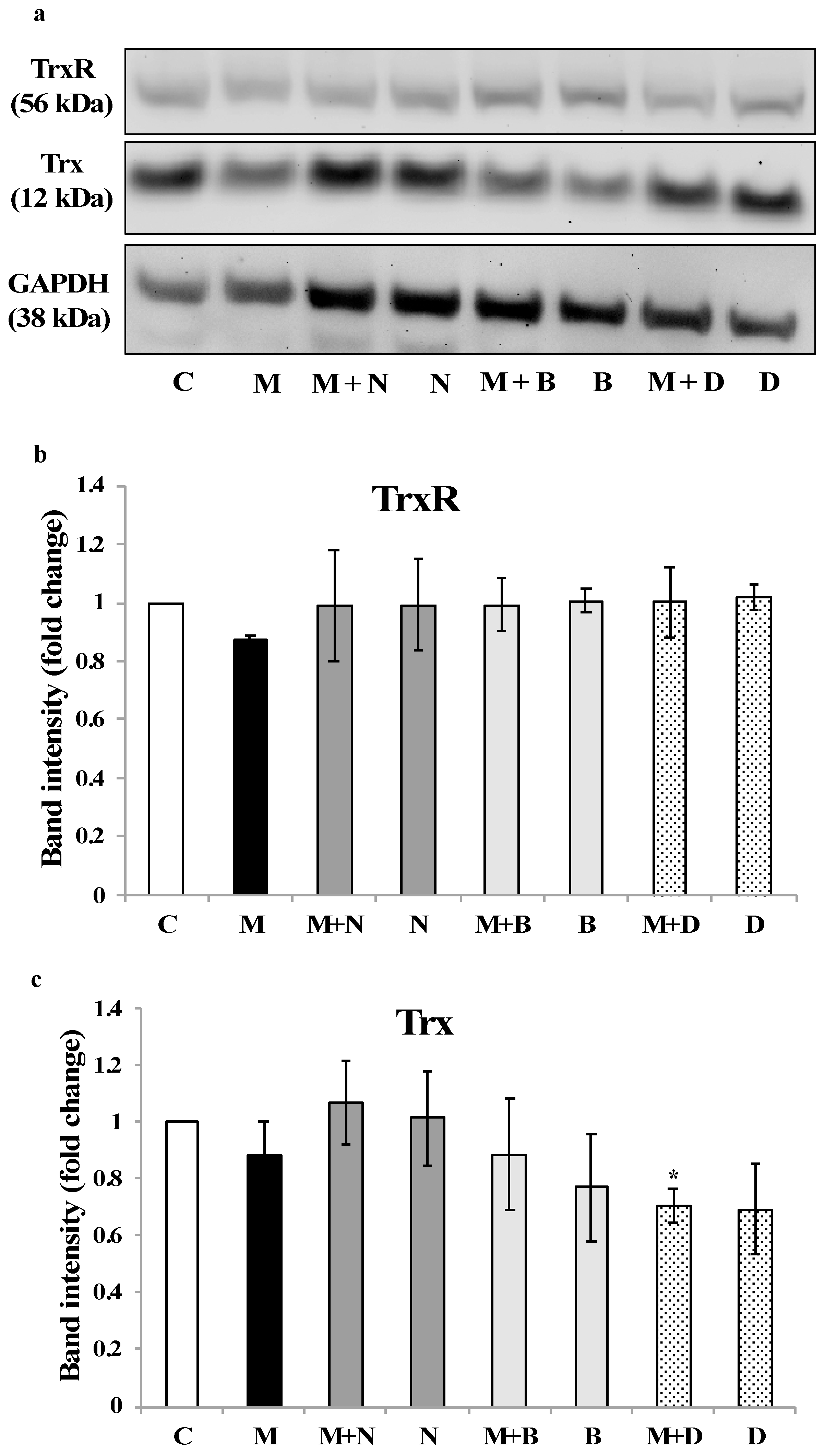 Ijerph 16 04817 g005