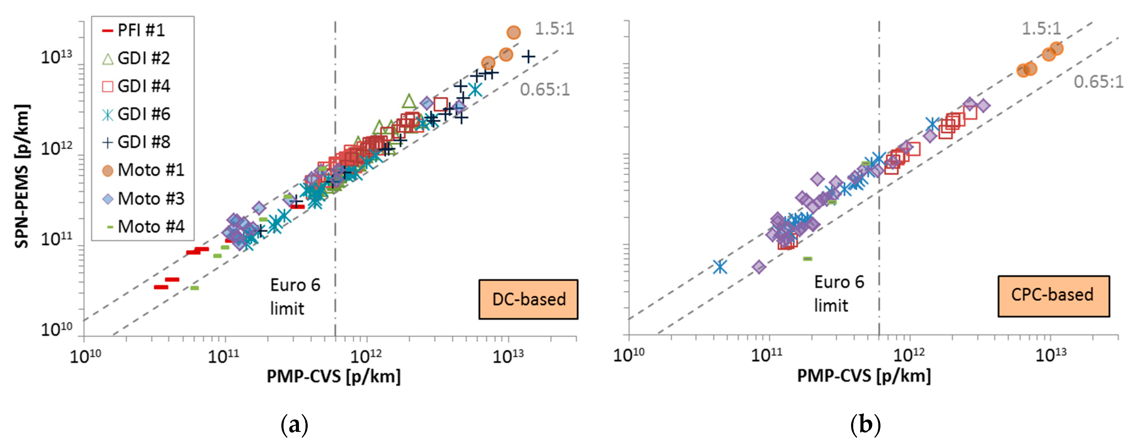 Ijerph 16 04819 g003 Ijerph 16 04819 g003