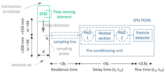 Ijerph 16 04819 g0a1
