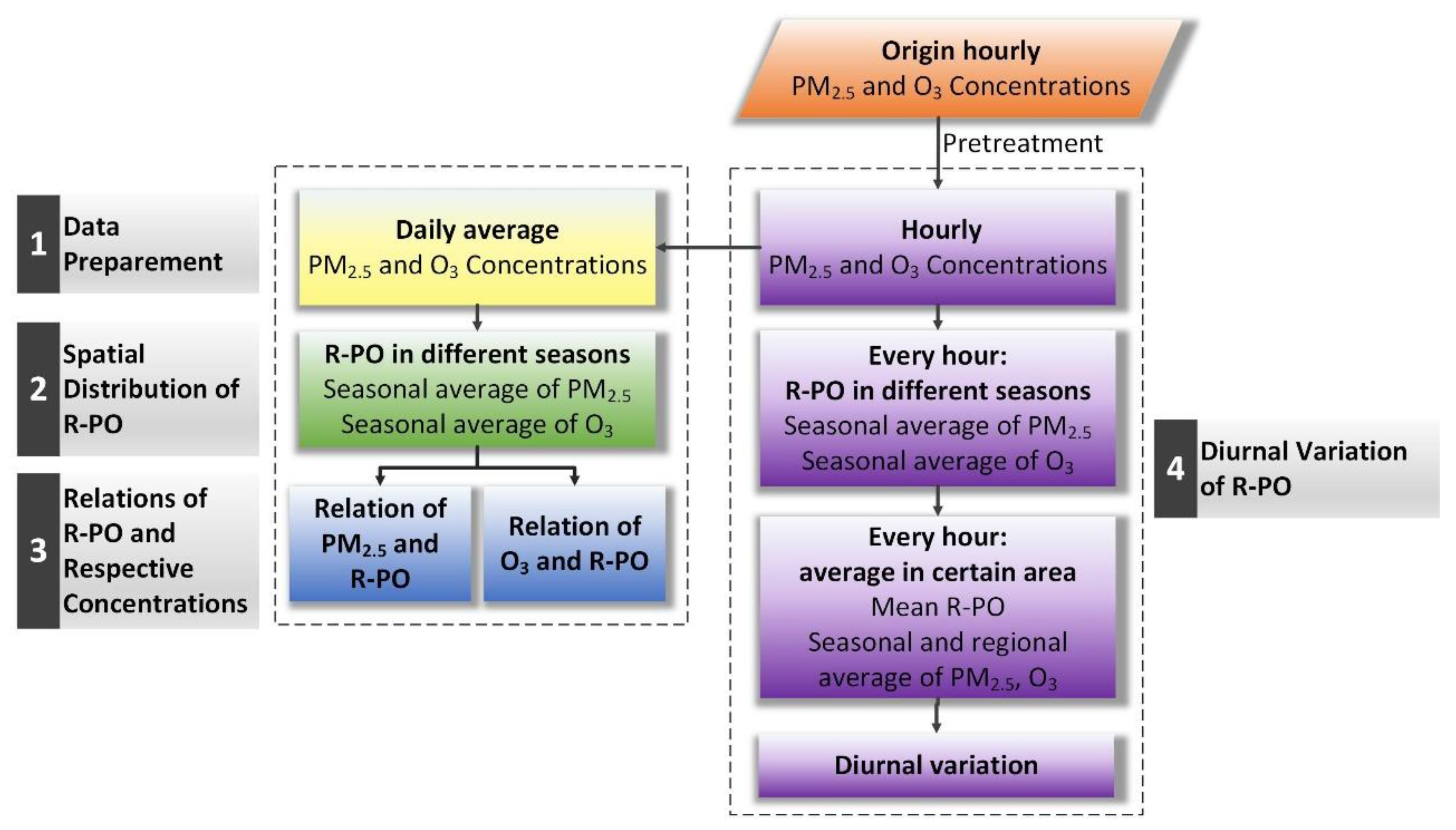 Ijerph 16 04824 g002 Ijerph 16 04824 g002