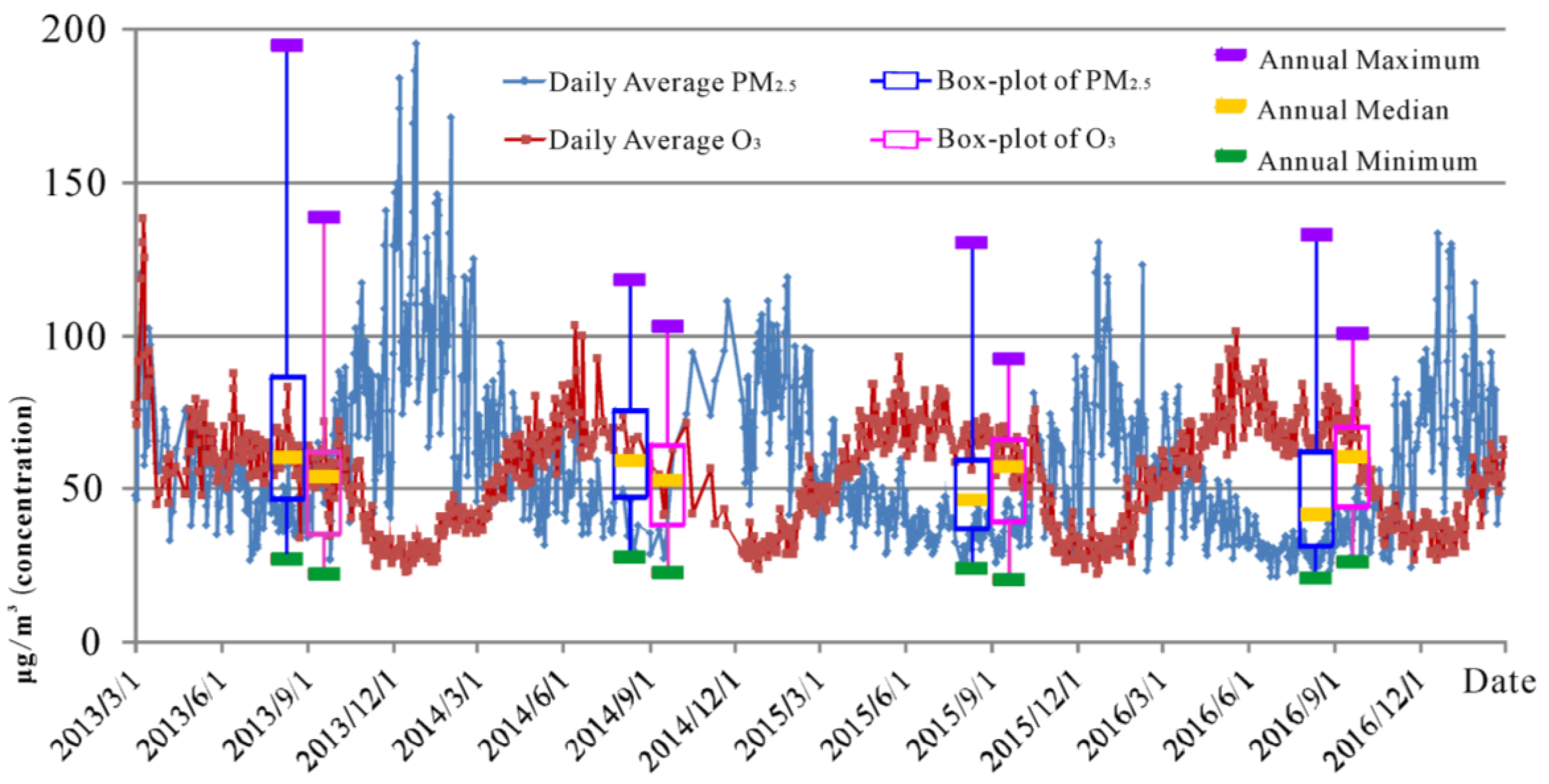 Ijerph 16 04824 g003 Ijerph 16 04824 g003