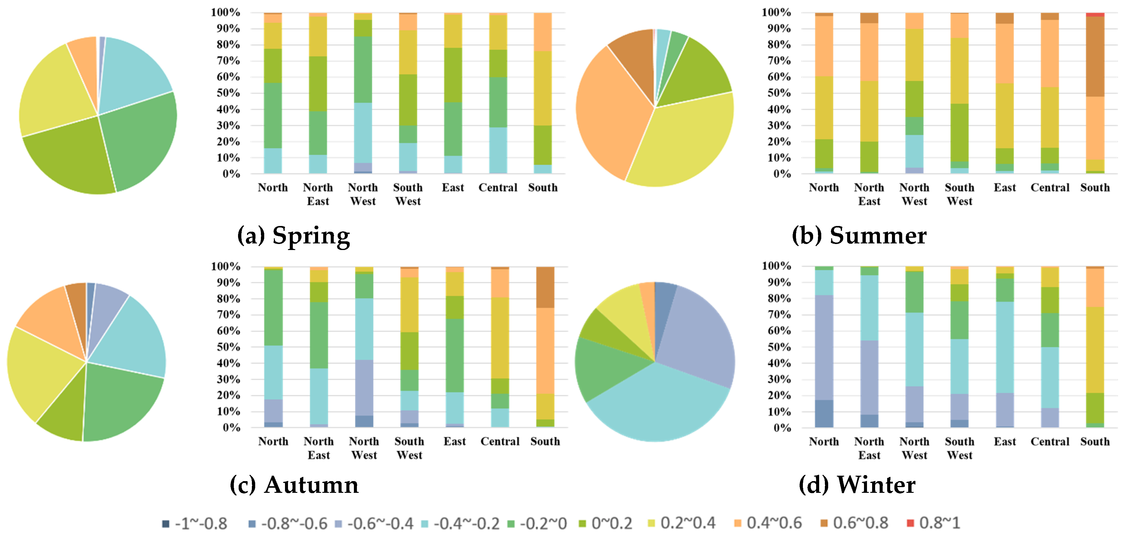 Ijerph 16 04824 g005 Ijerph 16 04824 g005