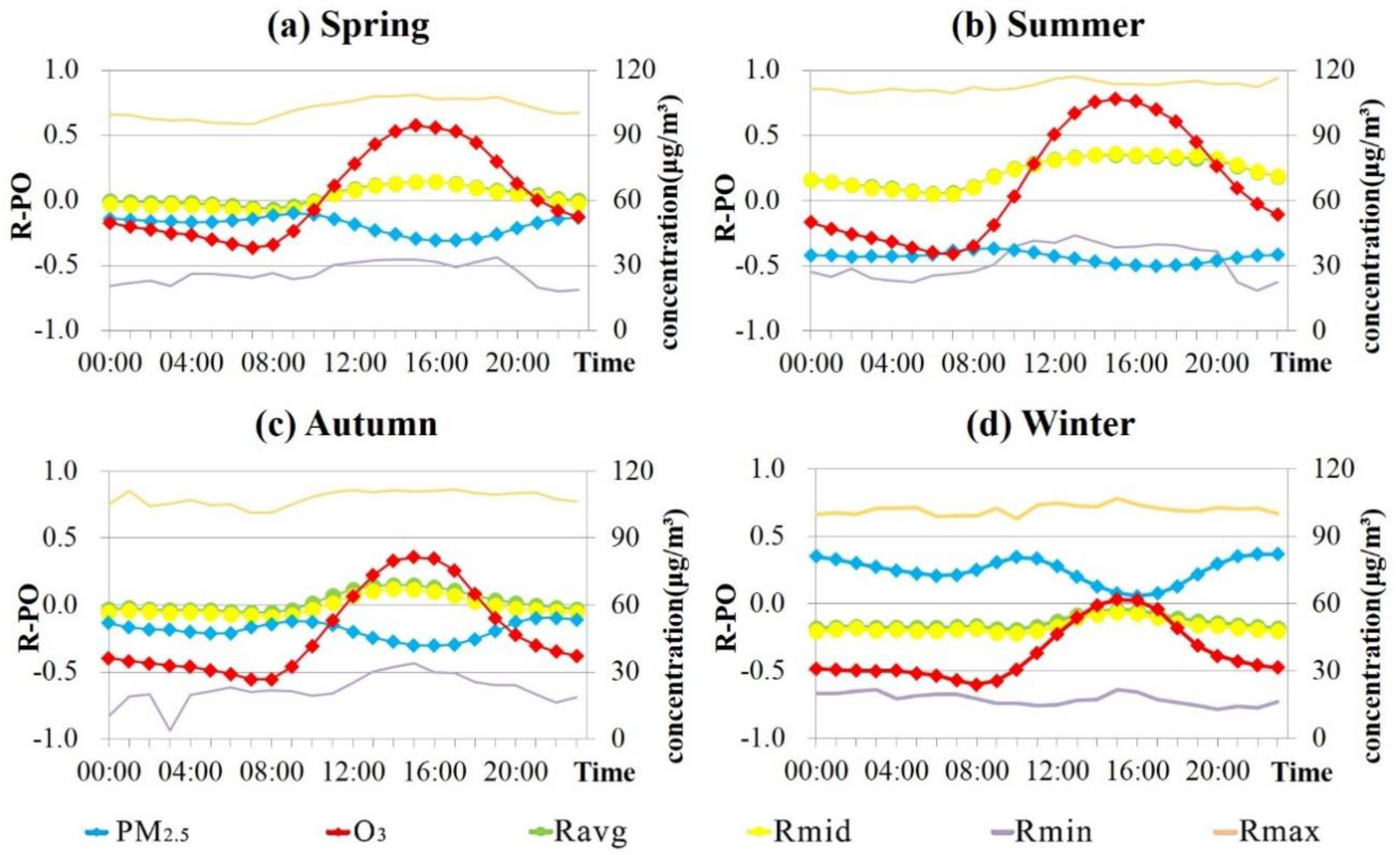 Ijerph 16 04824 g006 Ijerph 16 04824 g006