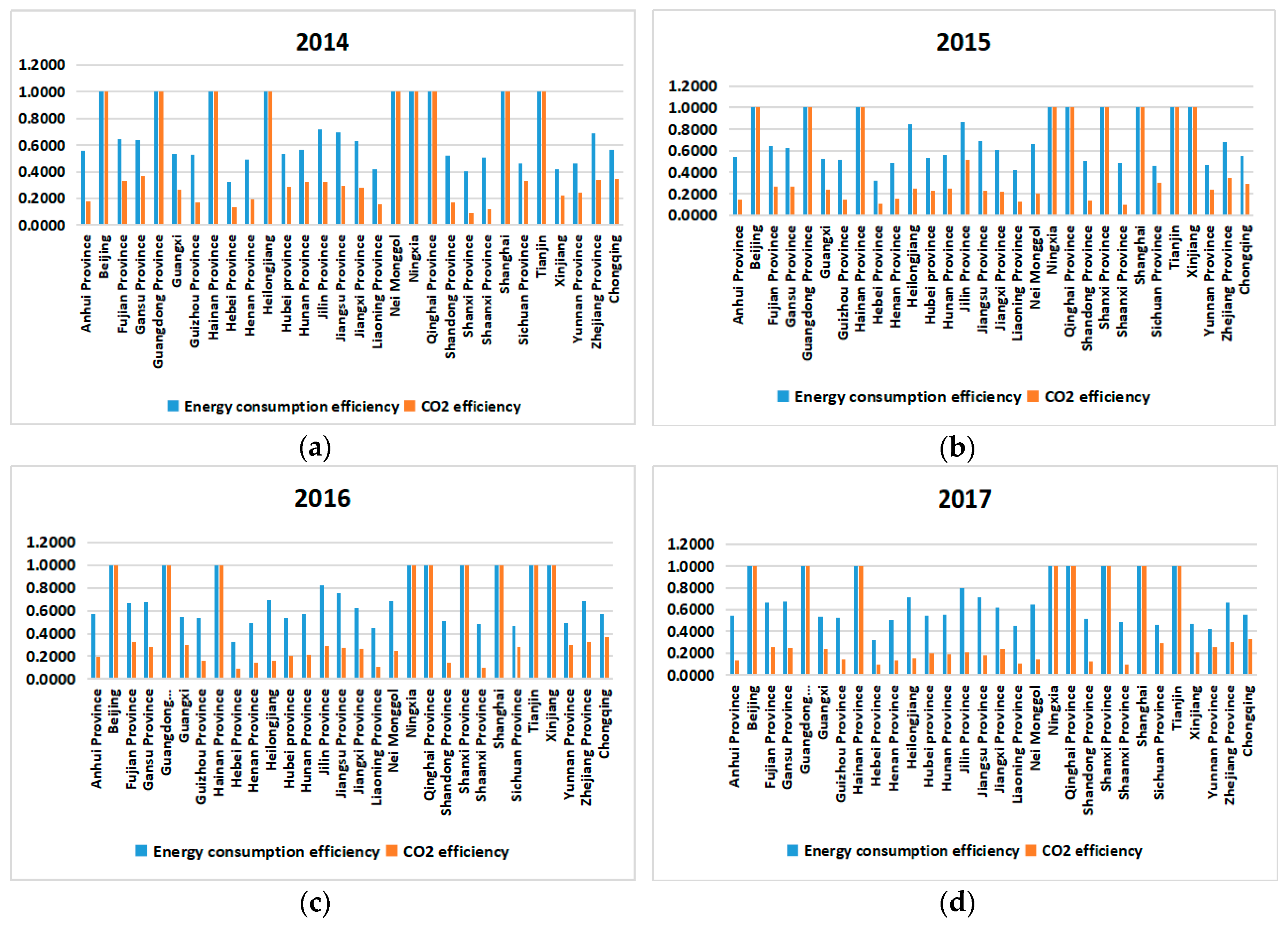 Ijerph 16 04827 g003