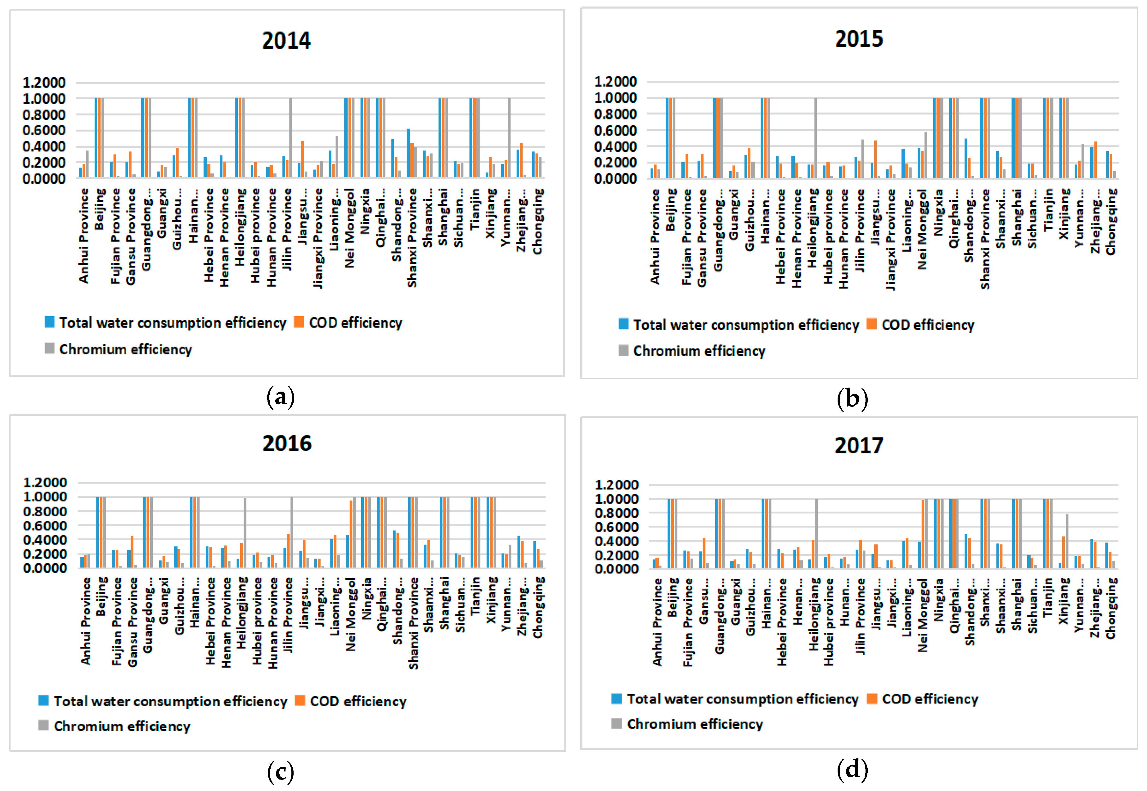 Ijerph 16 04827 g004