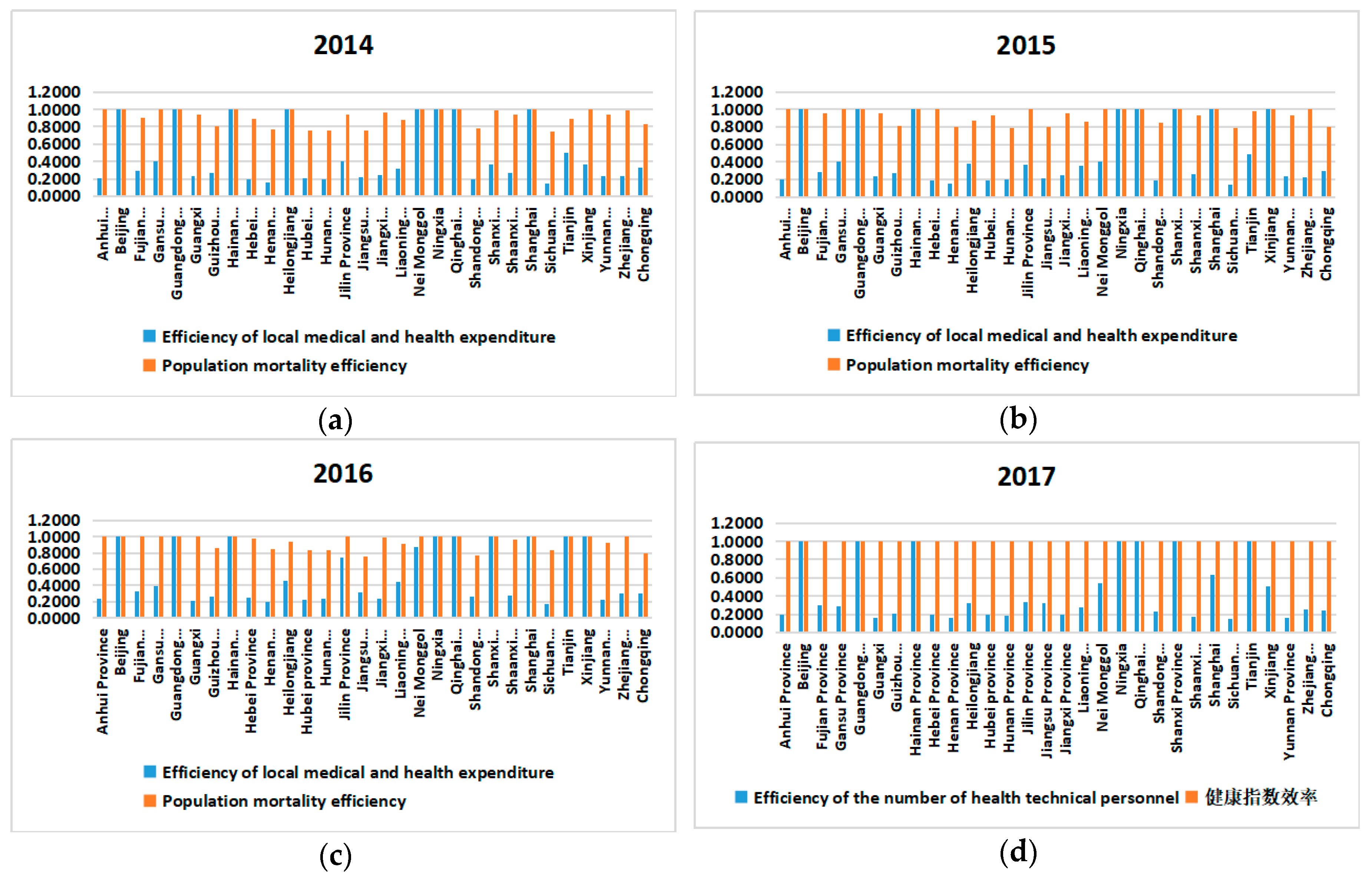 Ijerph 16 04827 g005
