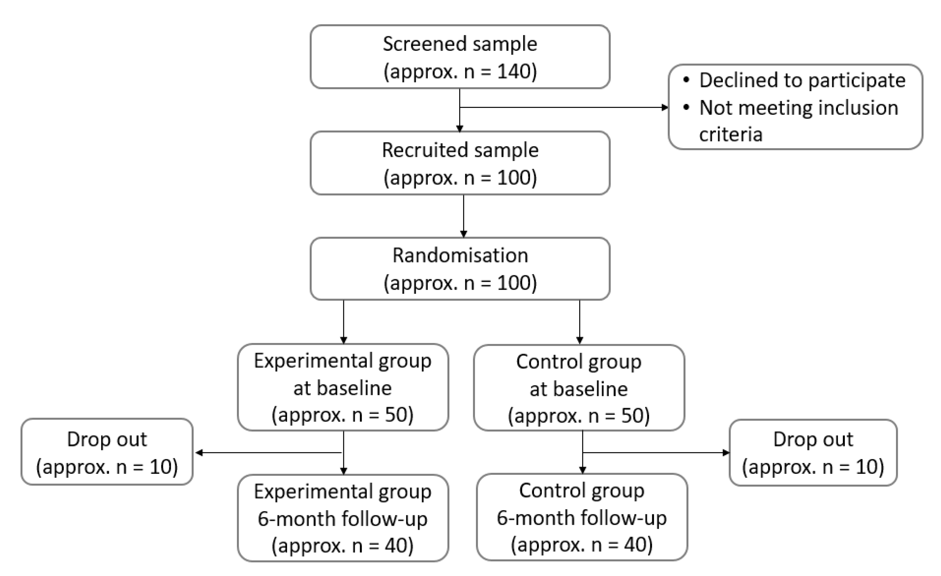 Ijerph 16 04841 g001