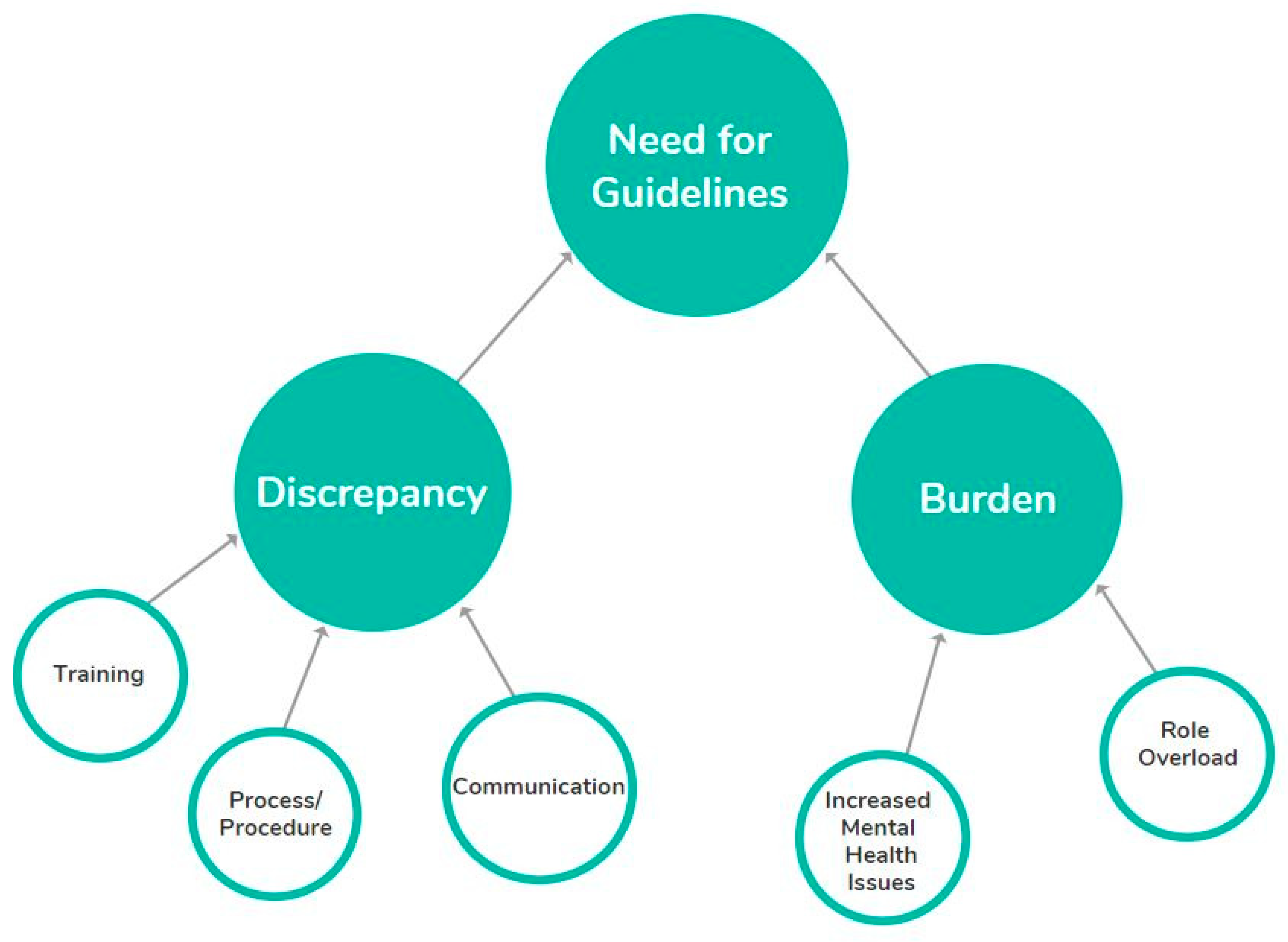 Ijerph 16 04844 g001