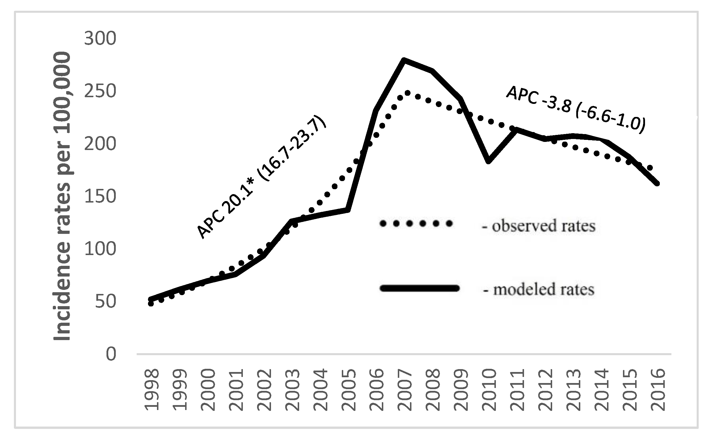 Ijerph 16 04856 g001 Ijerph 16 04856 g001