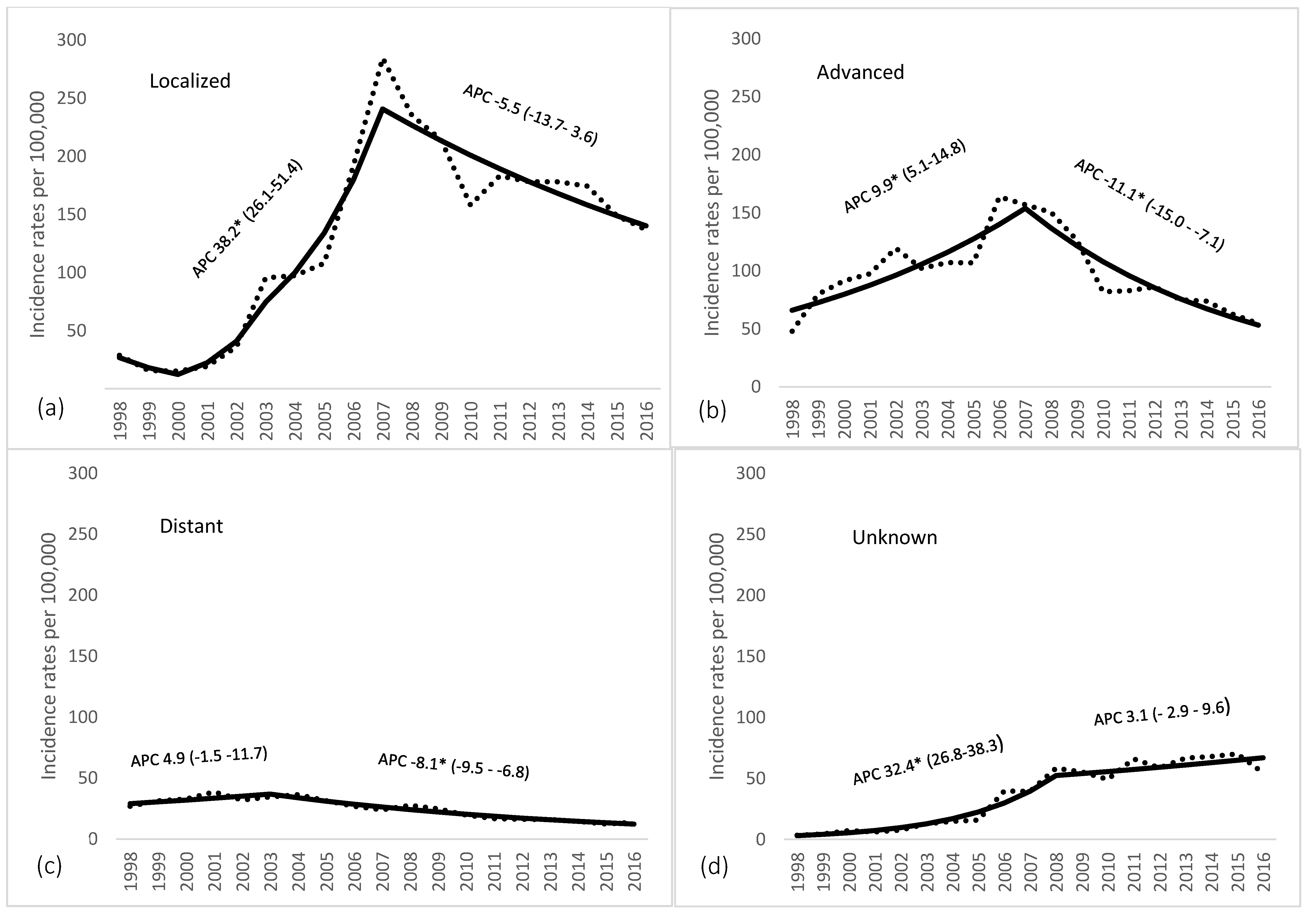 Ijerph 16 04856 g002 Ijerph 16 04856 g002