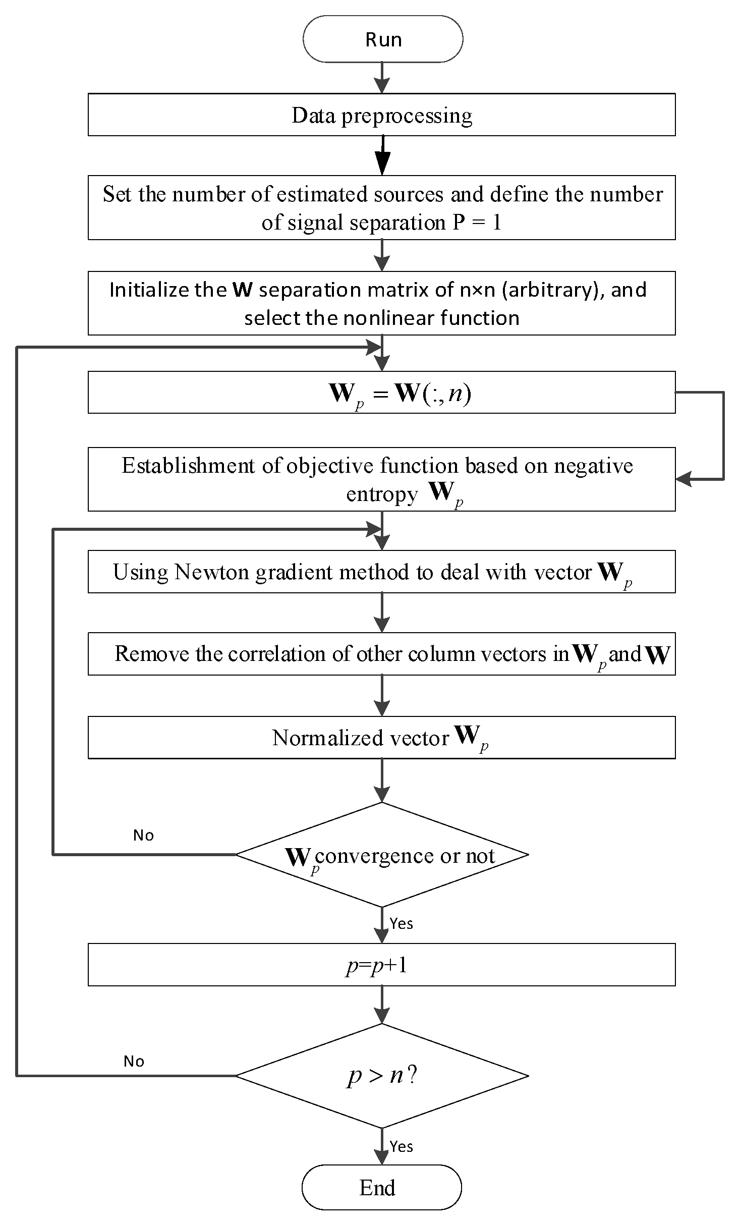Ijerph 16 04868 g004 Ijerph 16 04868 g004