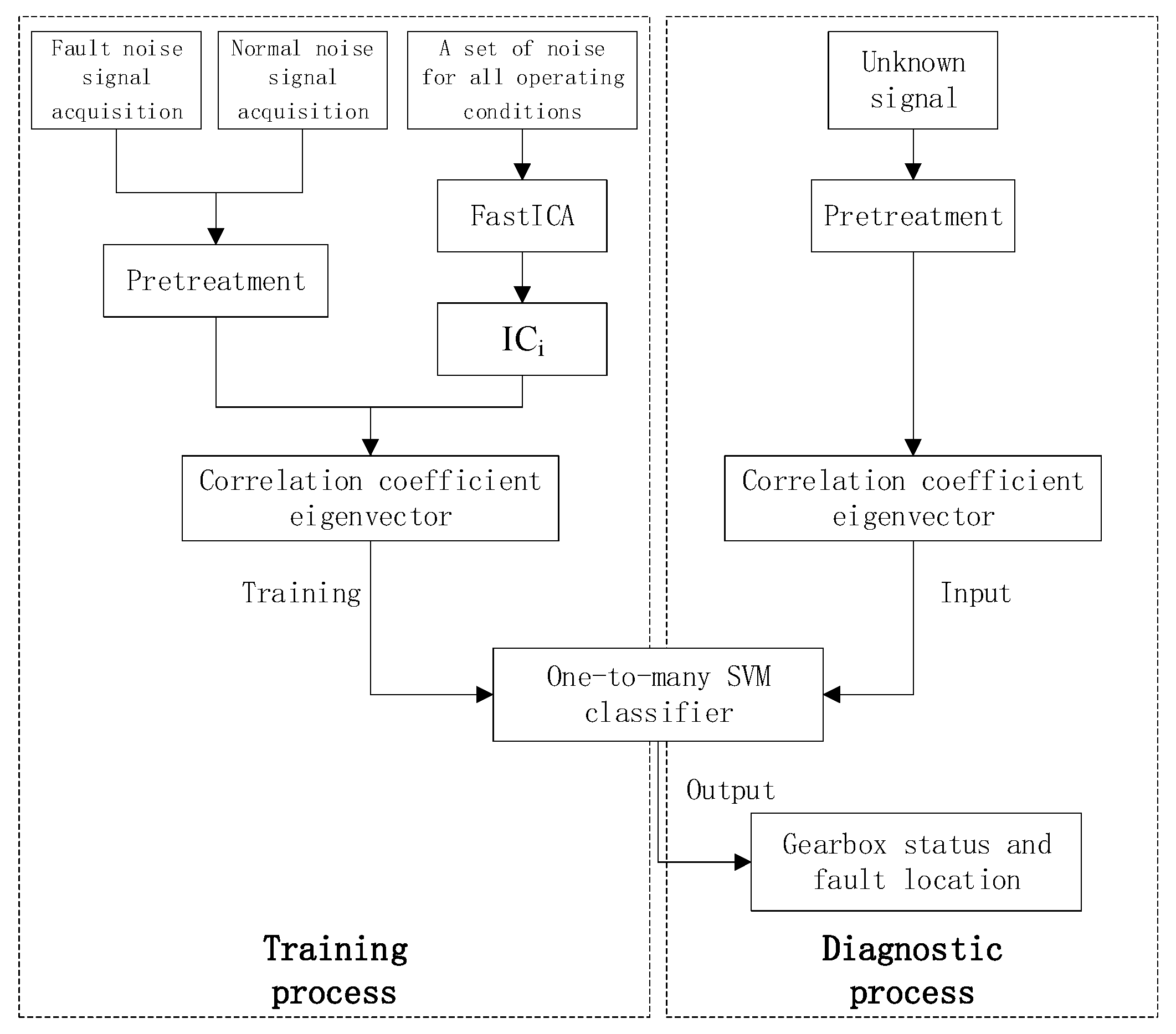 Ijerph 16 04868 g005 Ijerph 16 04868 g005