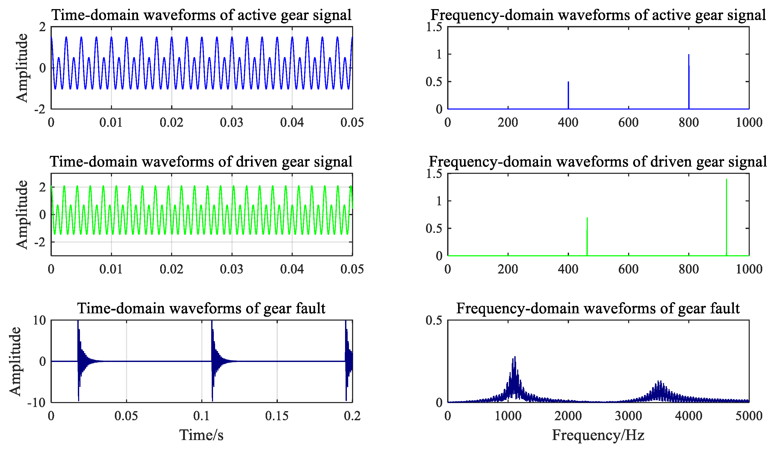 Ijerph 16 04868 g006 Ijerph 16 04868 g006