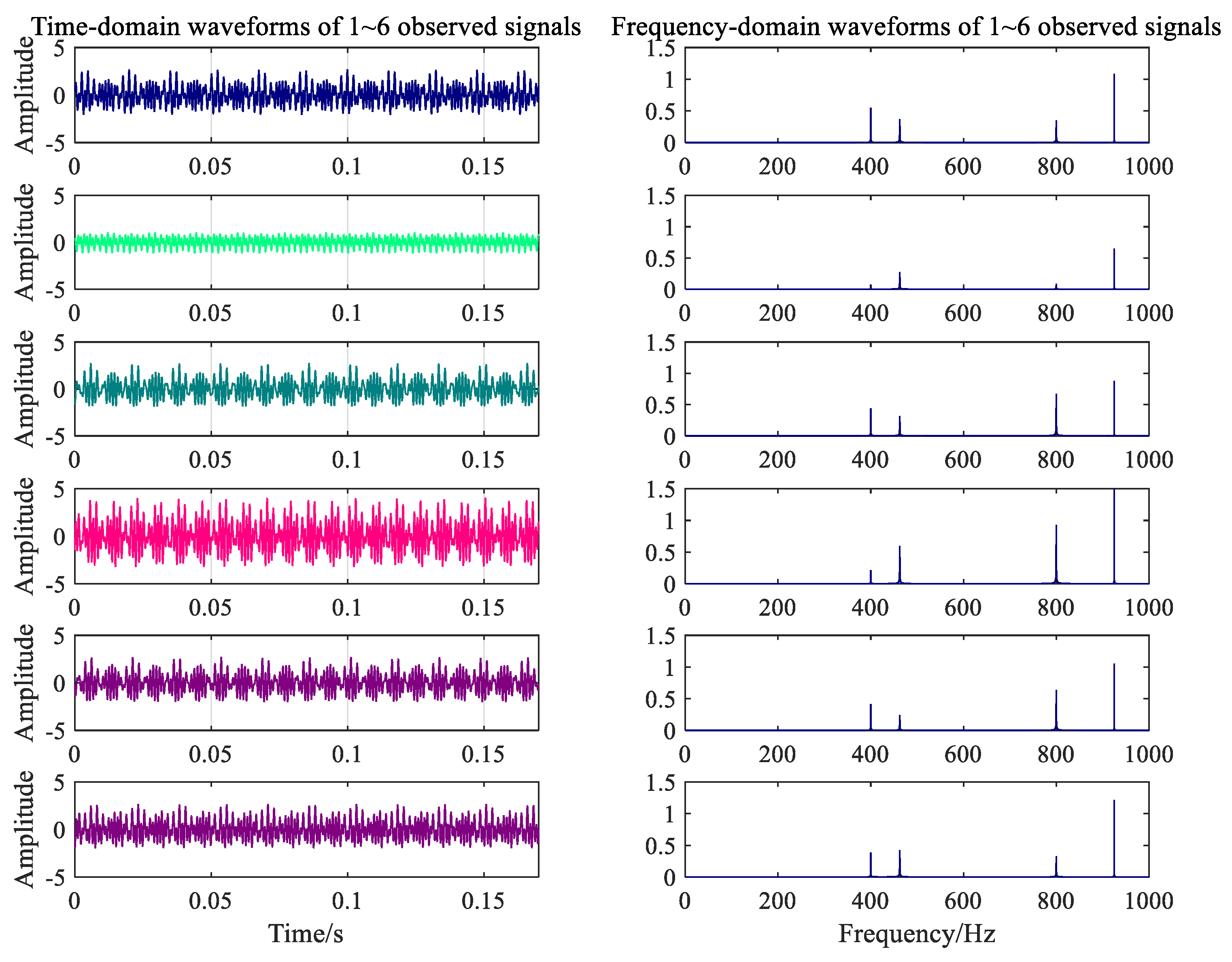 Ijerph 16 04868 g007 Ijerph 16 04868 g007