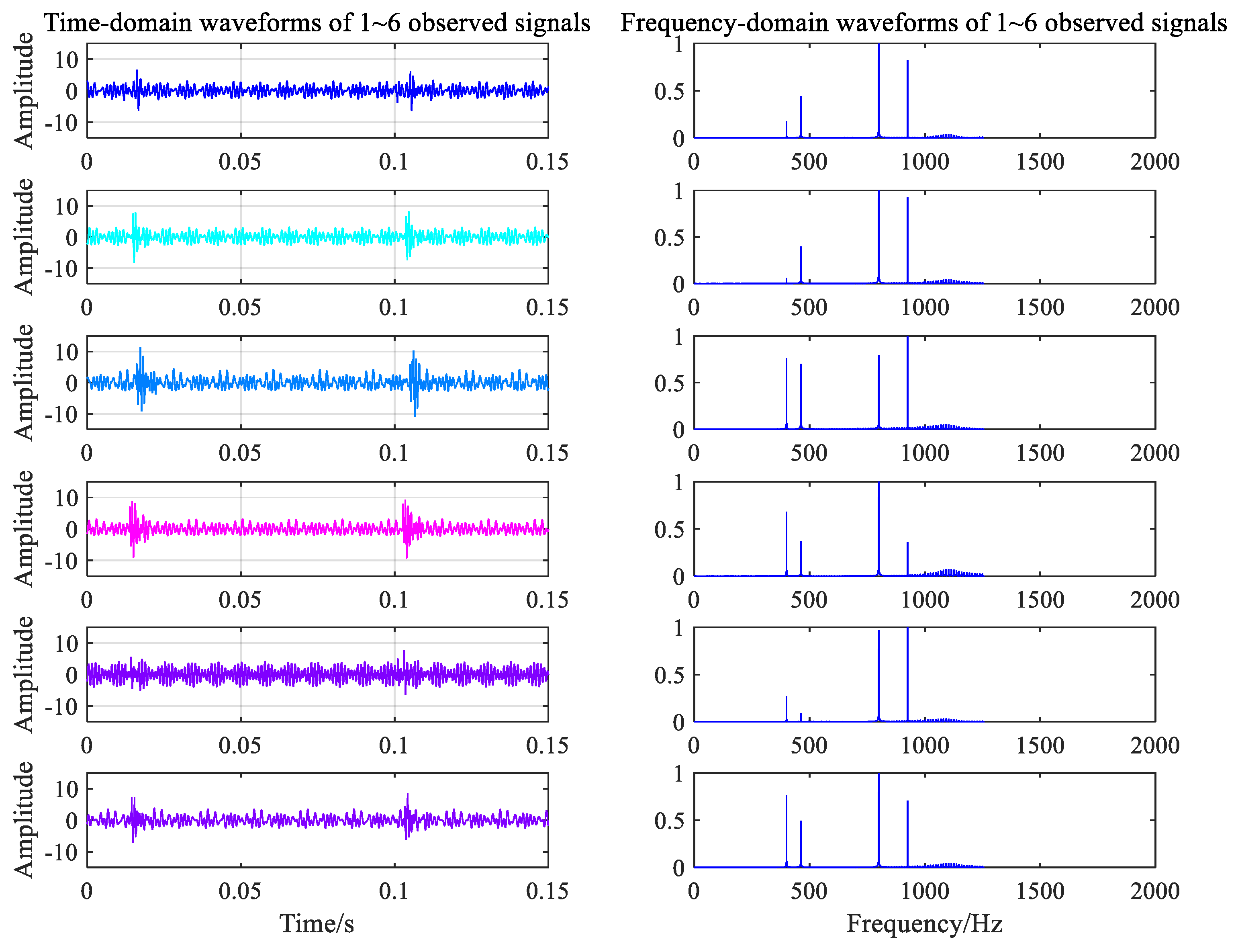 Ijerph 16 04868 g008 Ijerph 16 04868 g008