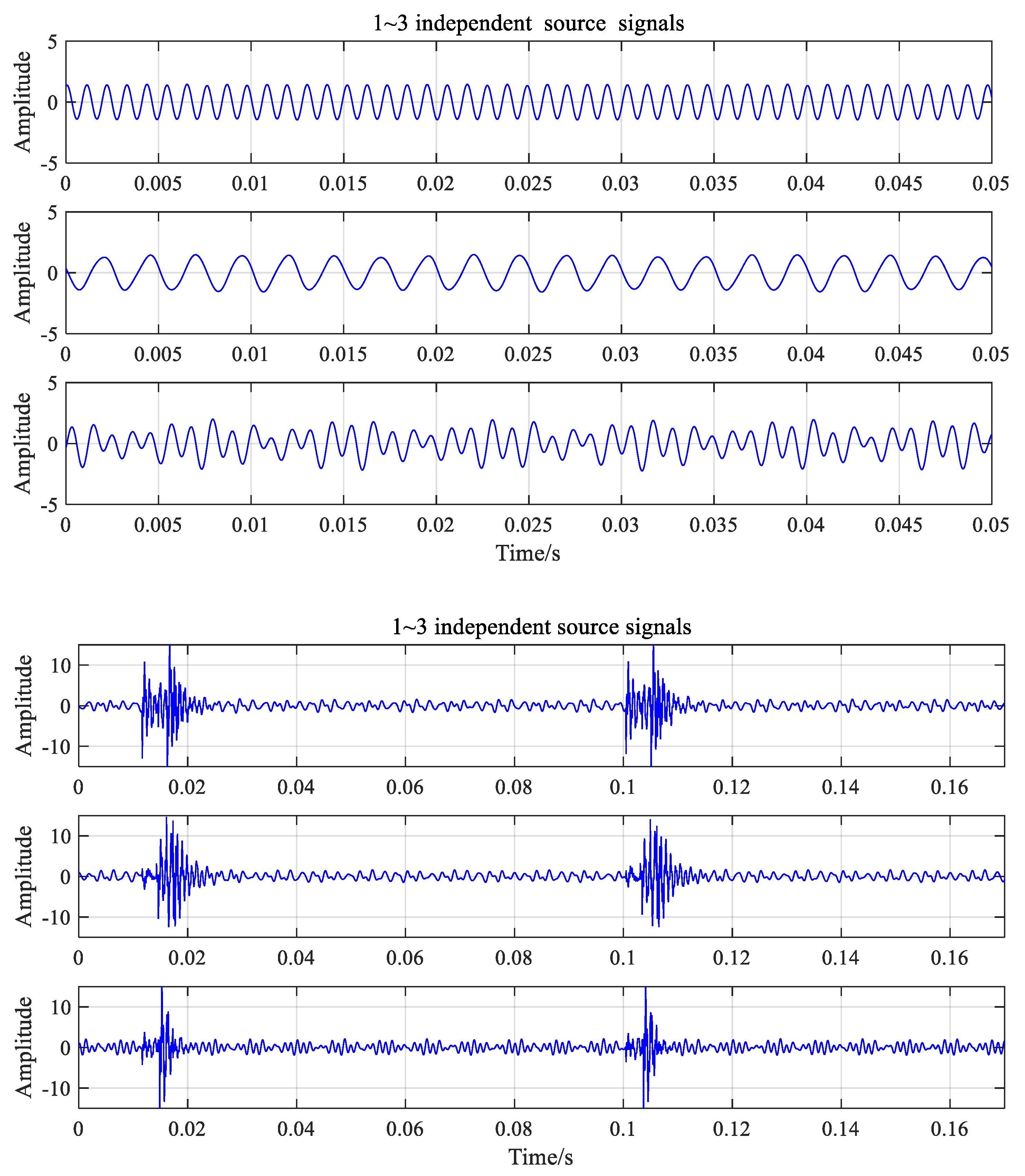 Ijerph 16 04868 g009 Ijerph 16 04868 g009