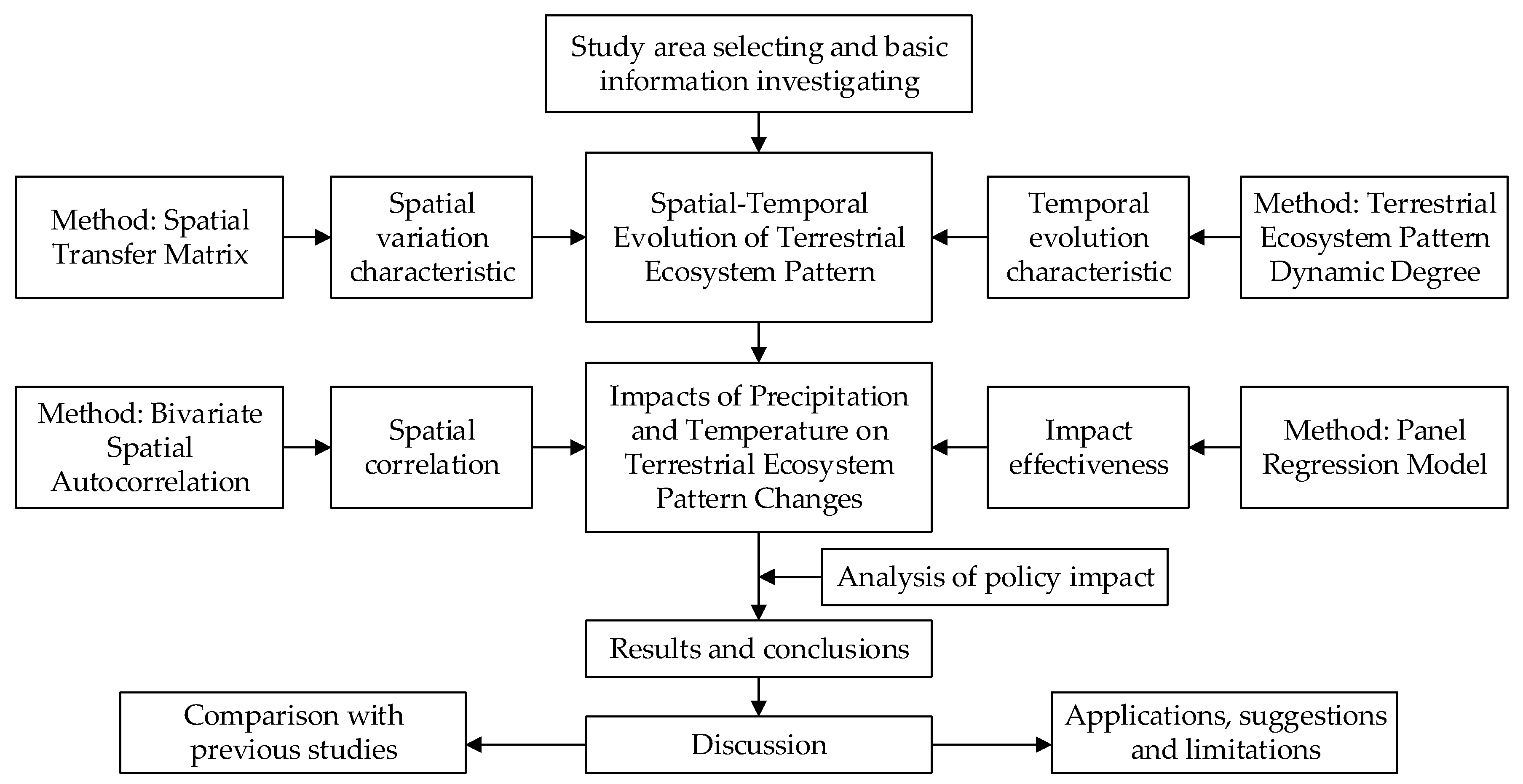 Ijerph 16 04872 g002