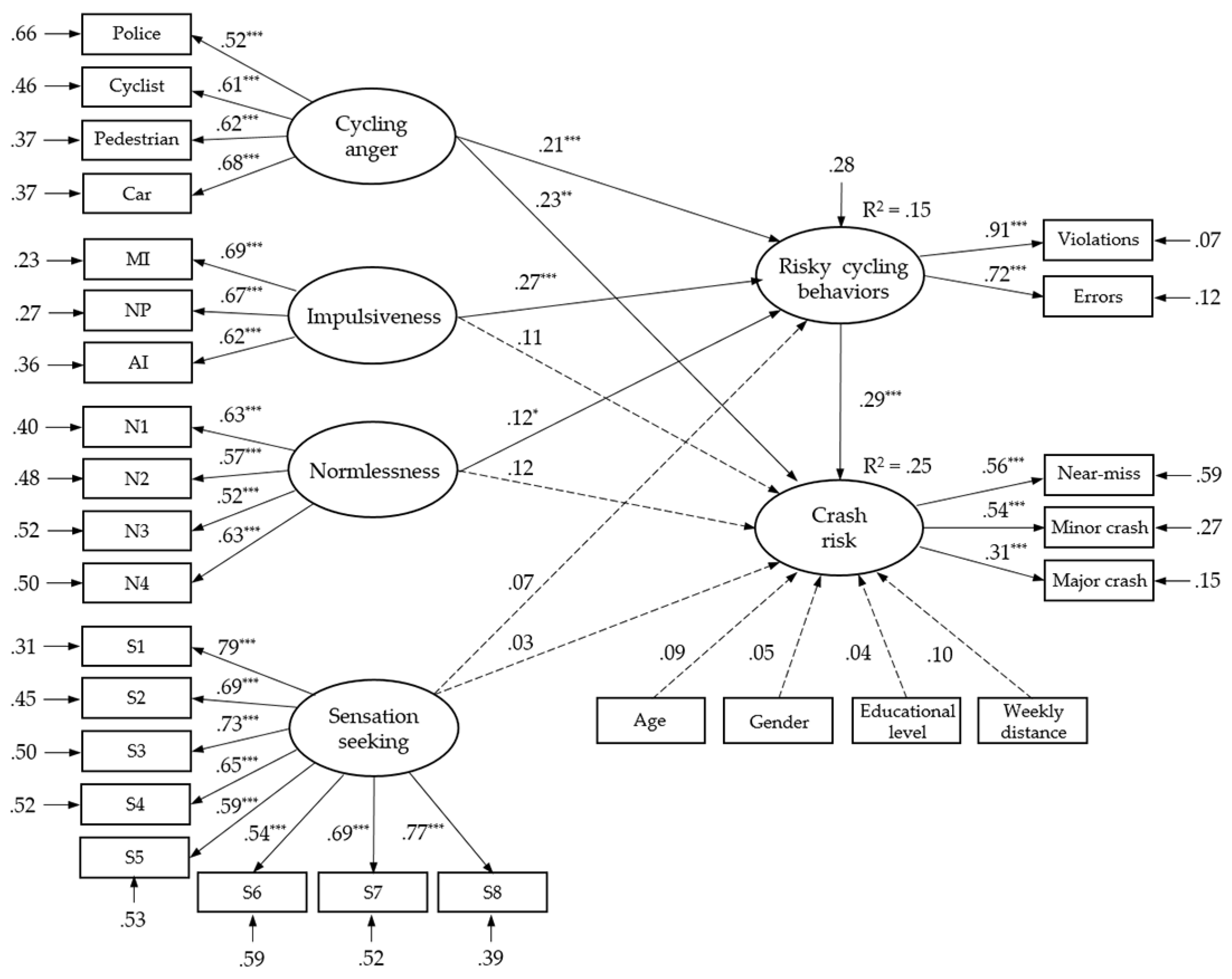 Ijerph 16 04881 g002