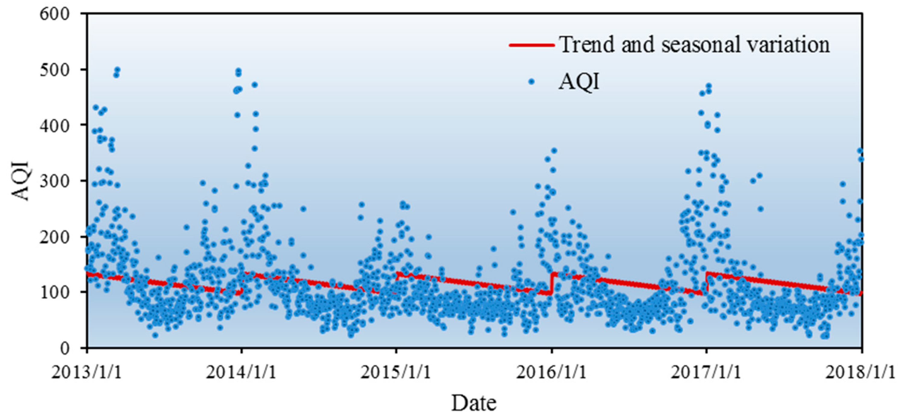 Ijerph 16 04882 g005