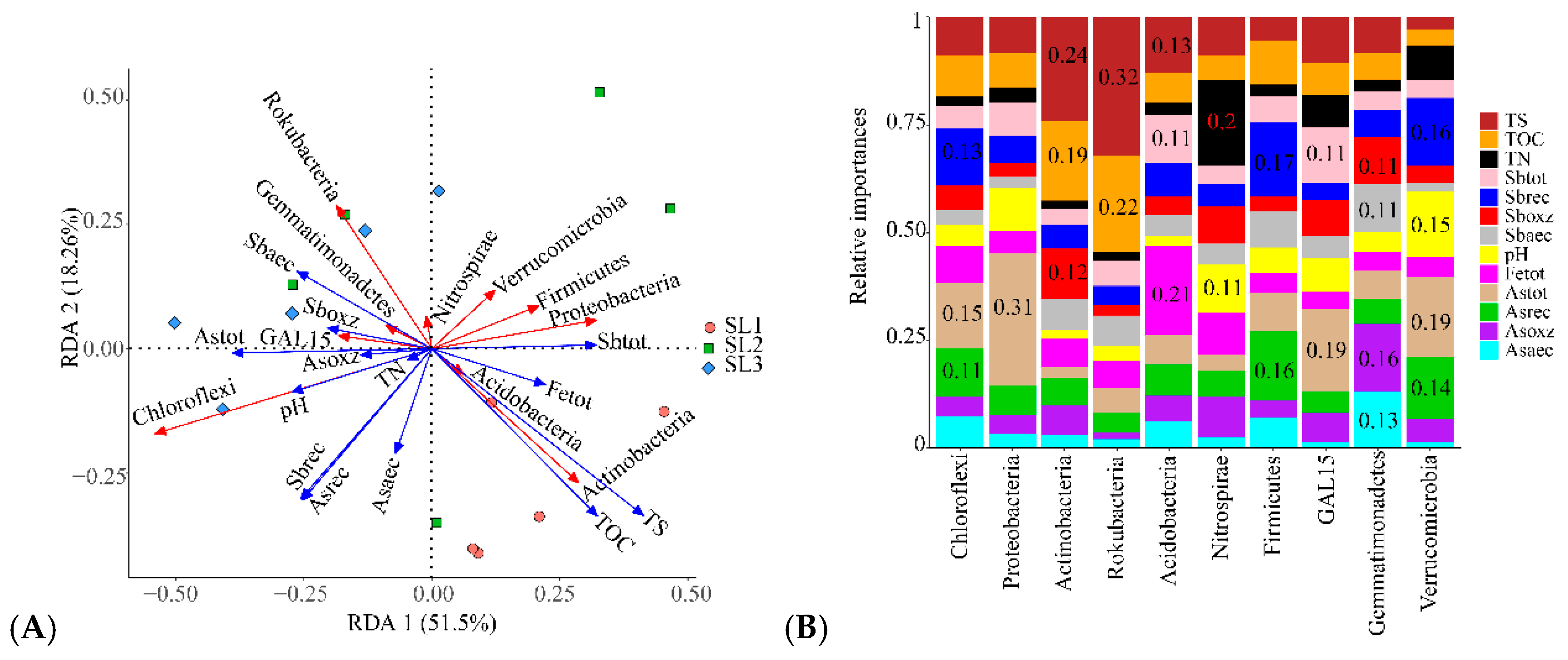 Ijerph 16 04883 g004
