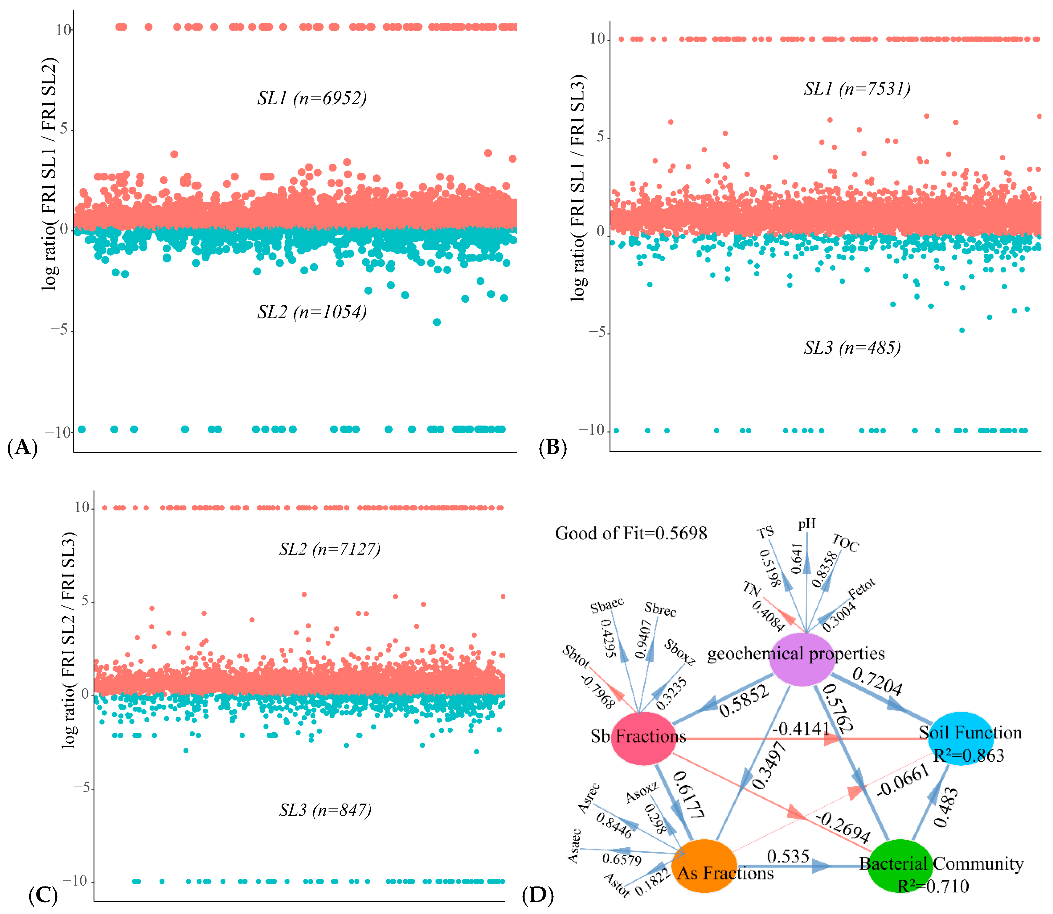 Ijerph 16 04883 g007
