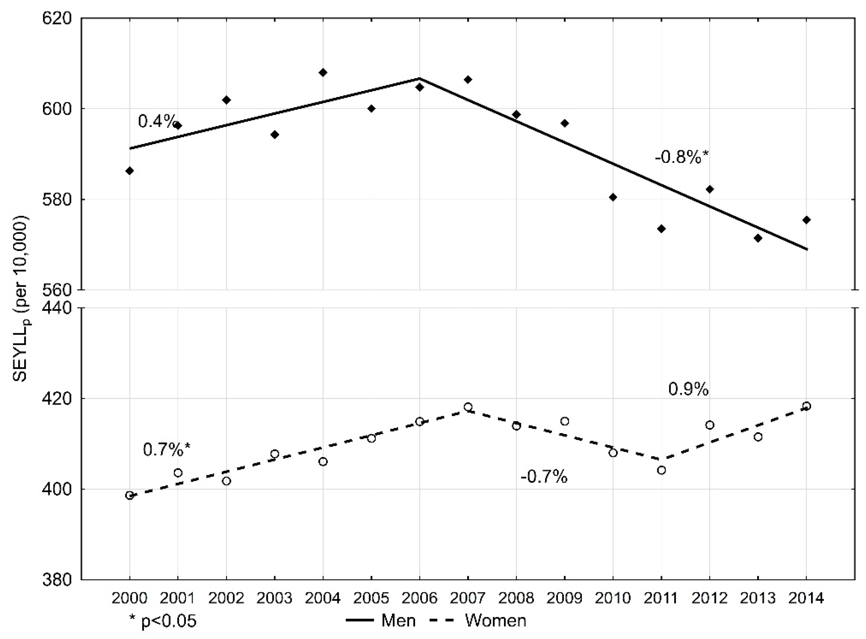 Ijerph 16 04898 g001 Ijerph 16 04898 g001