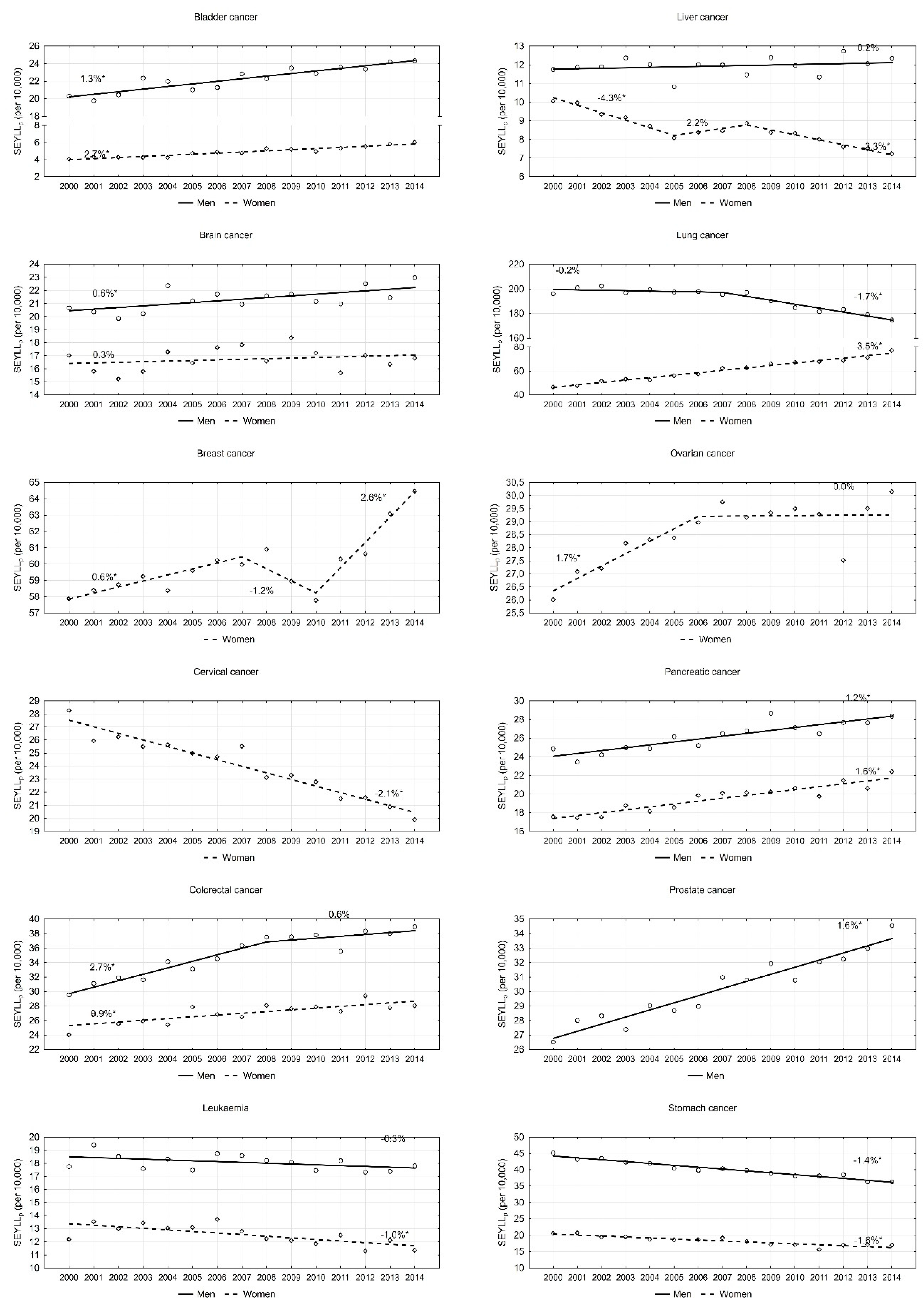 Ijerph 16 04898 g002 Ijerph 16 04898 g002