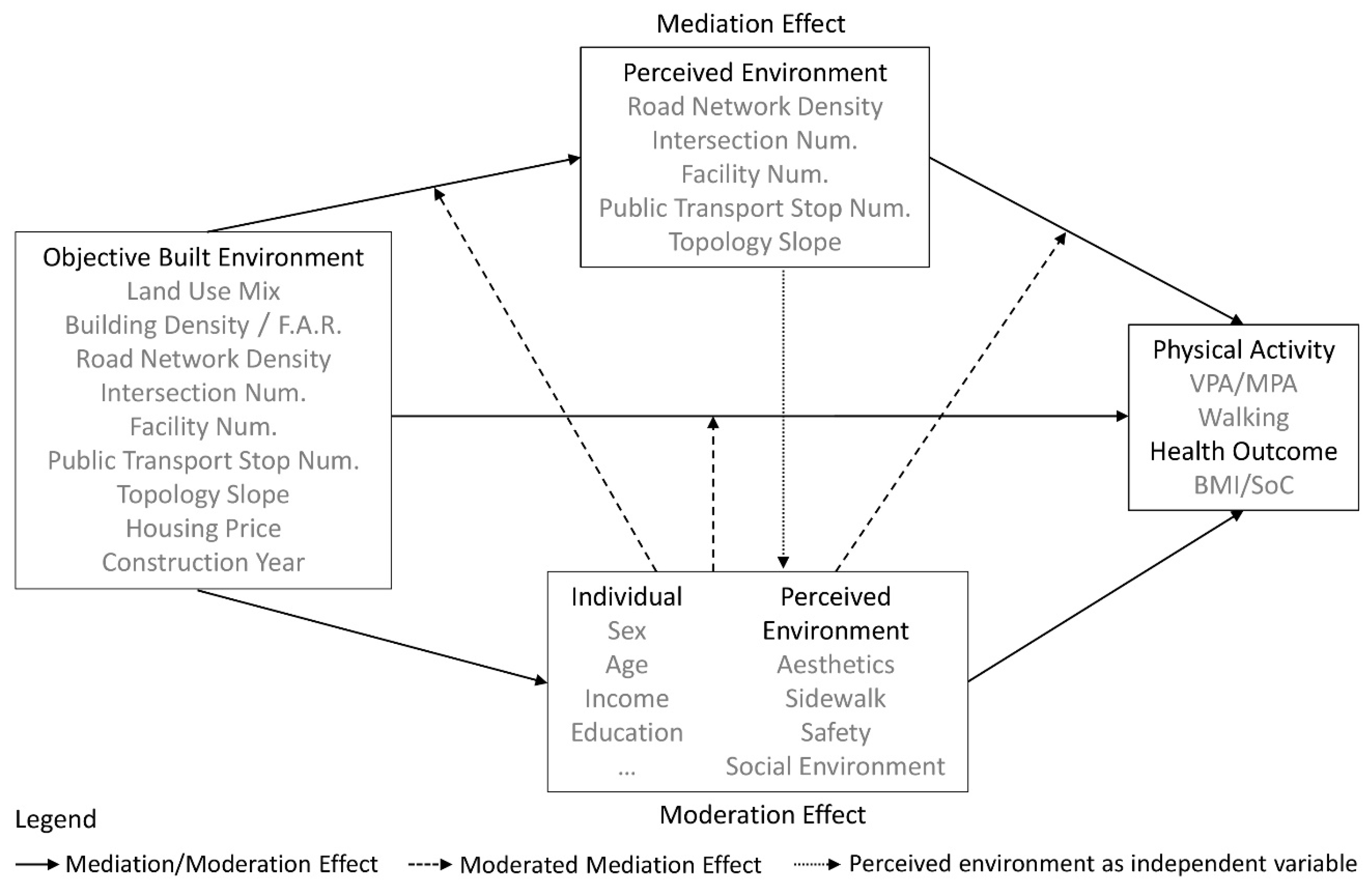 Ijerph 16 04900 g003 Ijerph 16 04900 g003