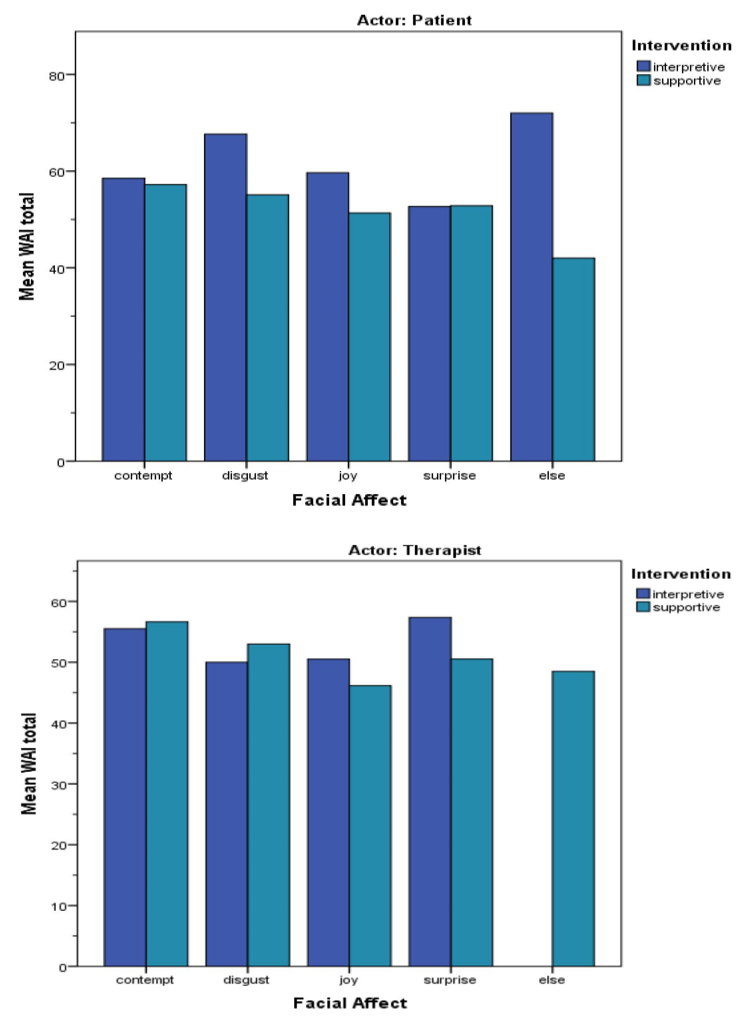 Ijerph 16 04901 g001 Ijerph 16 04901 g001