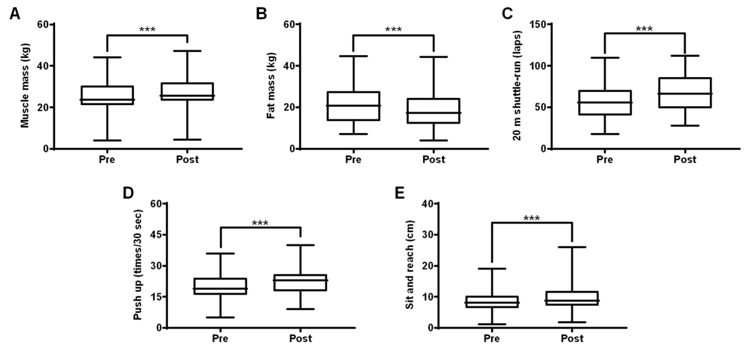 Ijerph 16 04909 g003