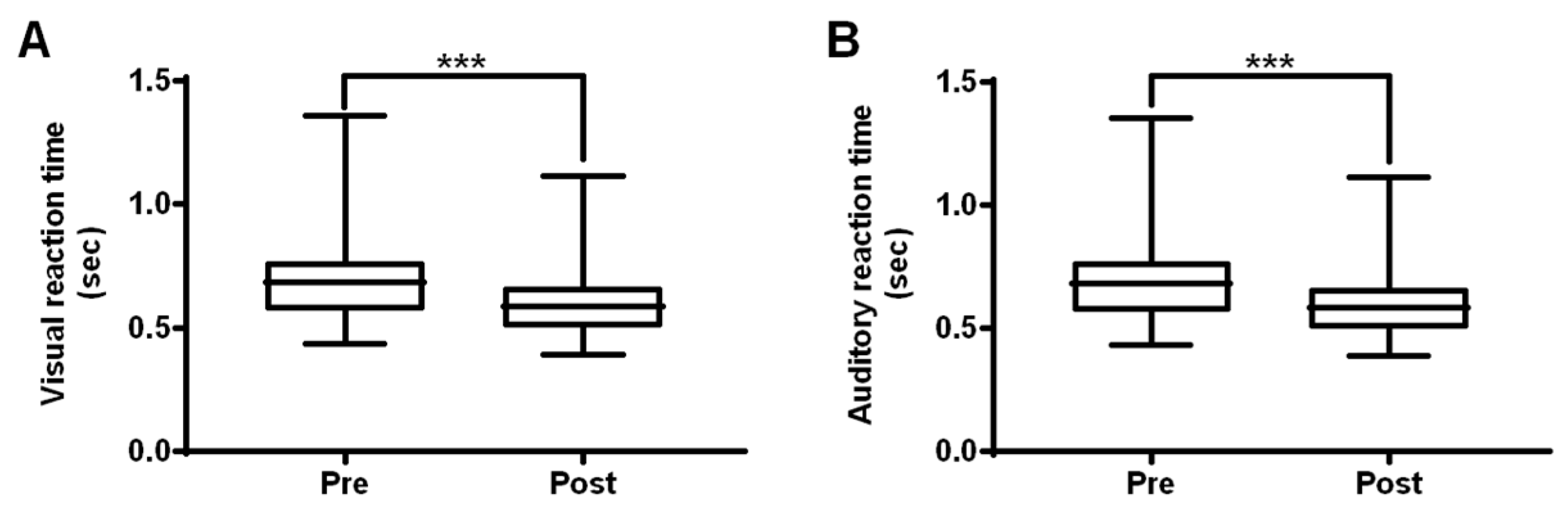 Ijerph 16 04909 g005