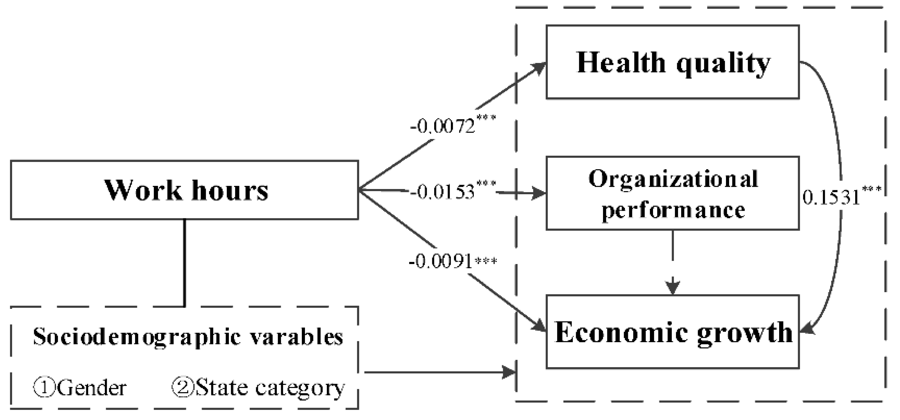 Ijerph 16 04914 g004