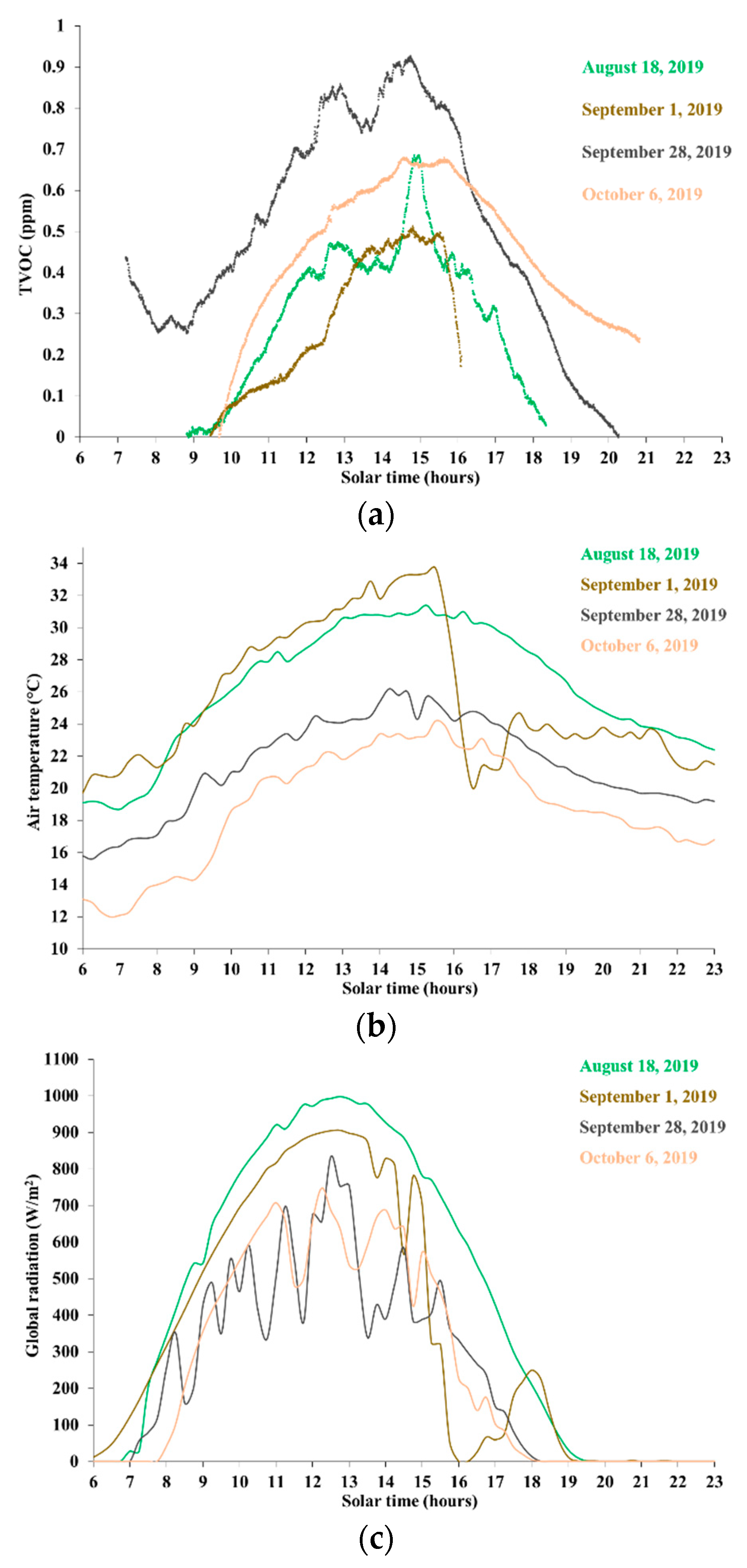 Ijerph 16 04915 g002 Ijerph 16 04915 g002