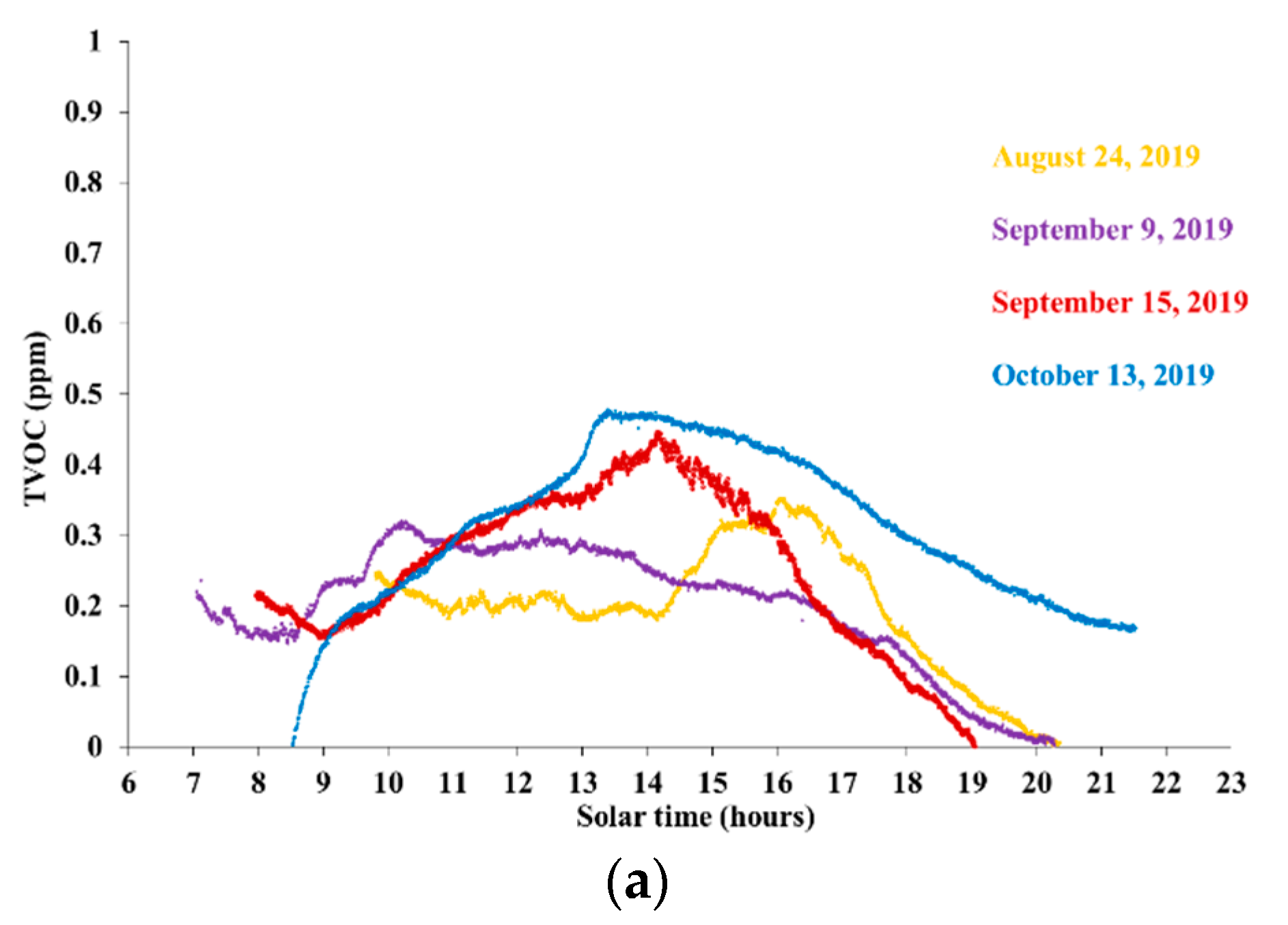 Ijerph 16 04915 g003a Ijerph 16 04915 g003a